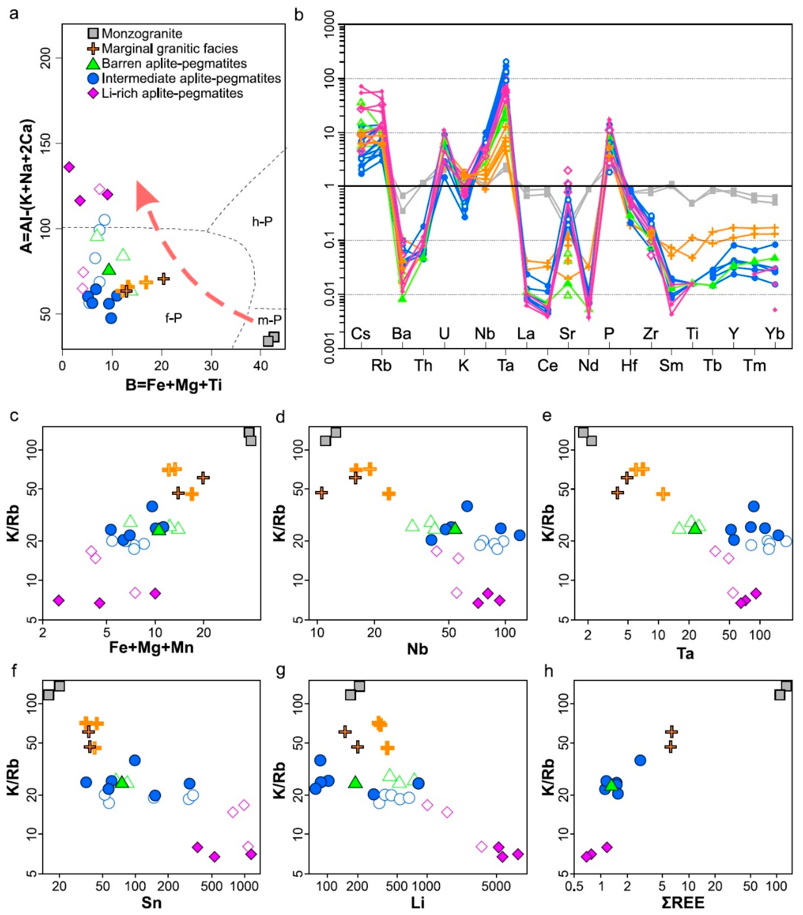 Minerals 10 01008 g008
