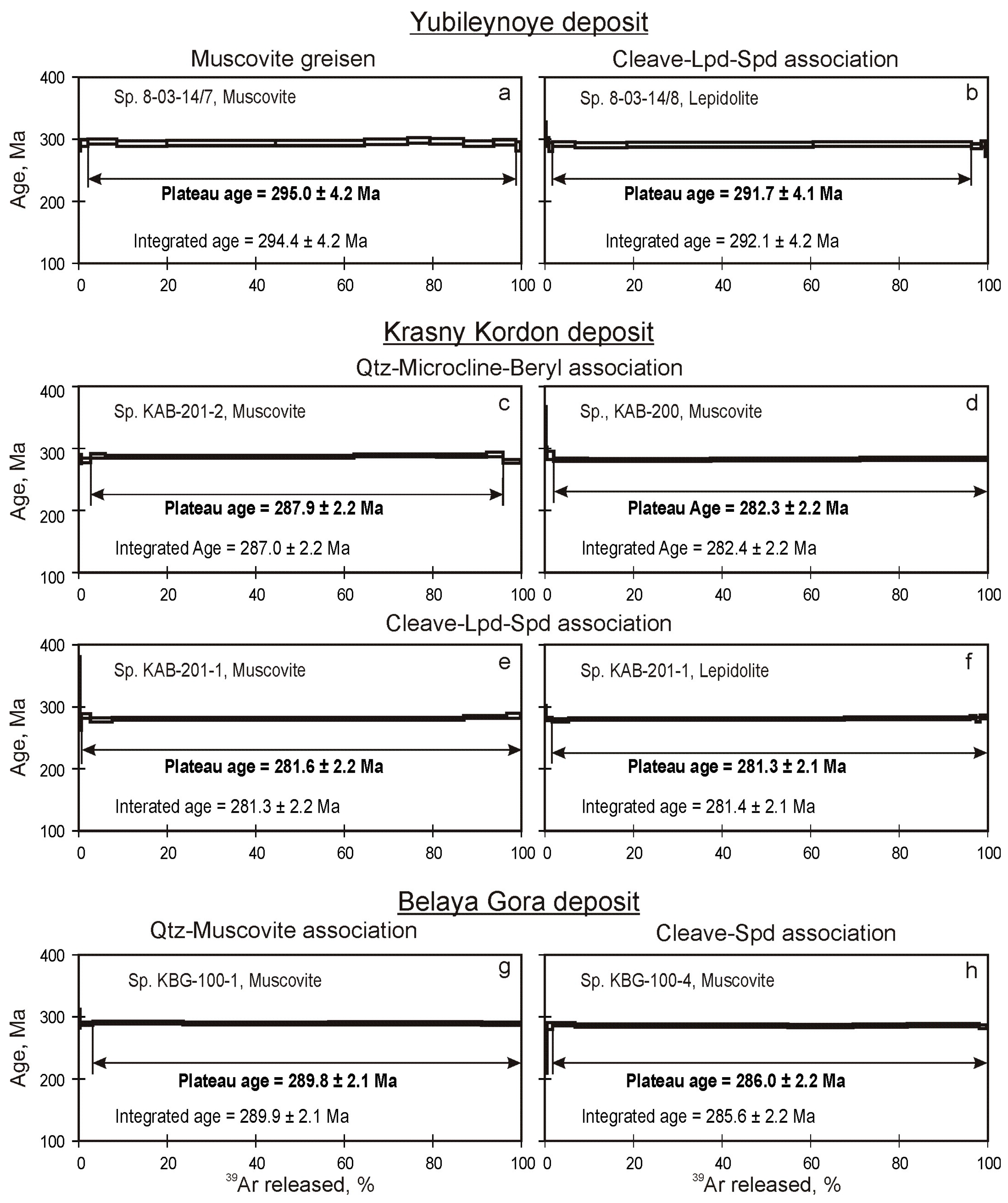 Minerals 10 01017 g006