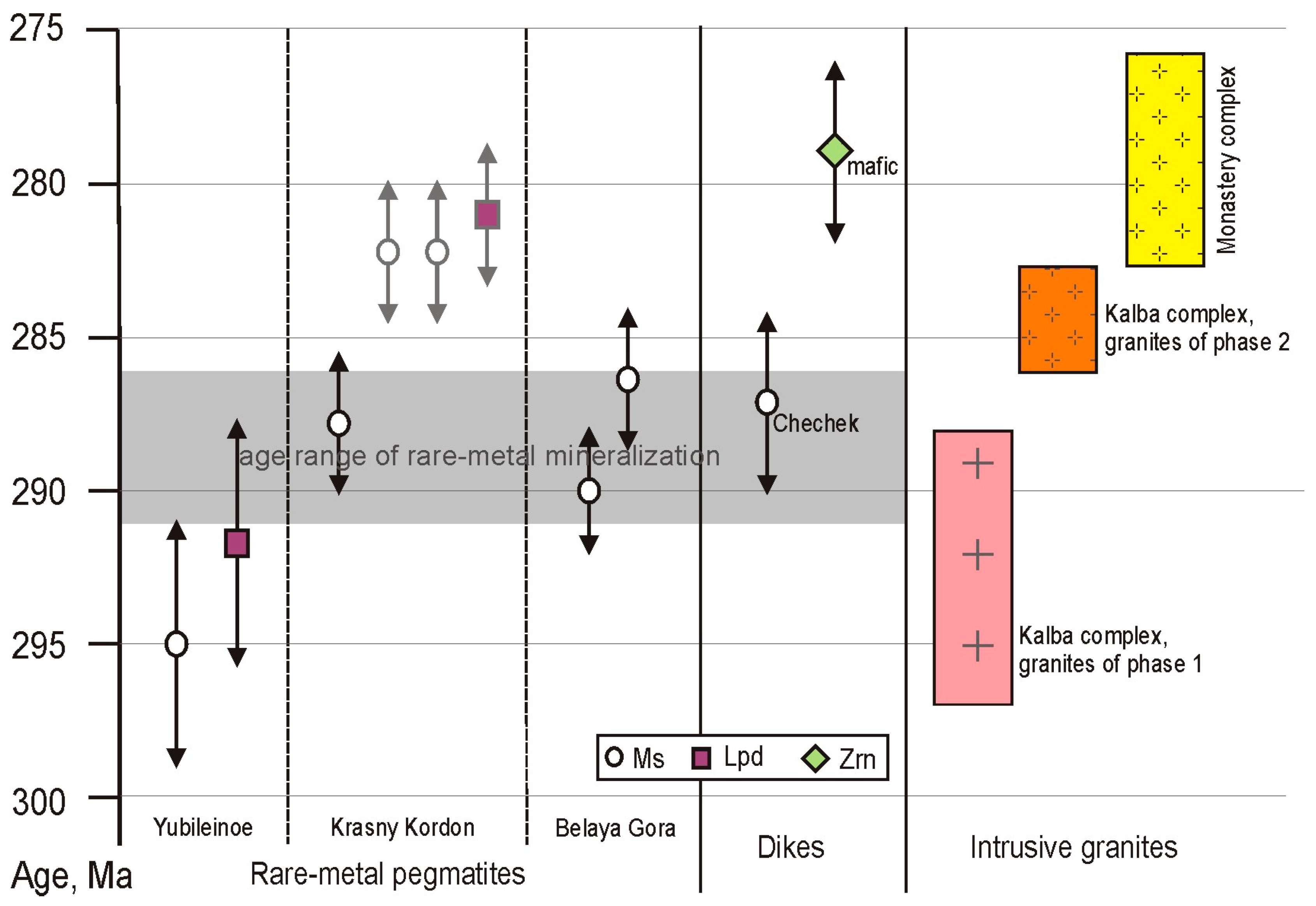 Minerals 10 01017 g007