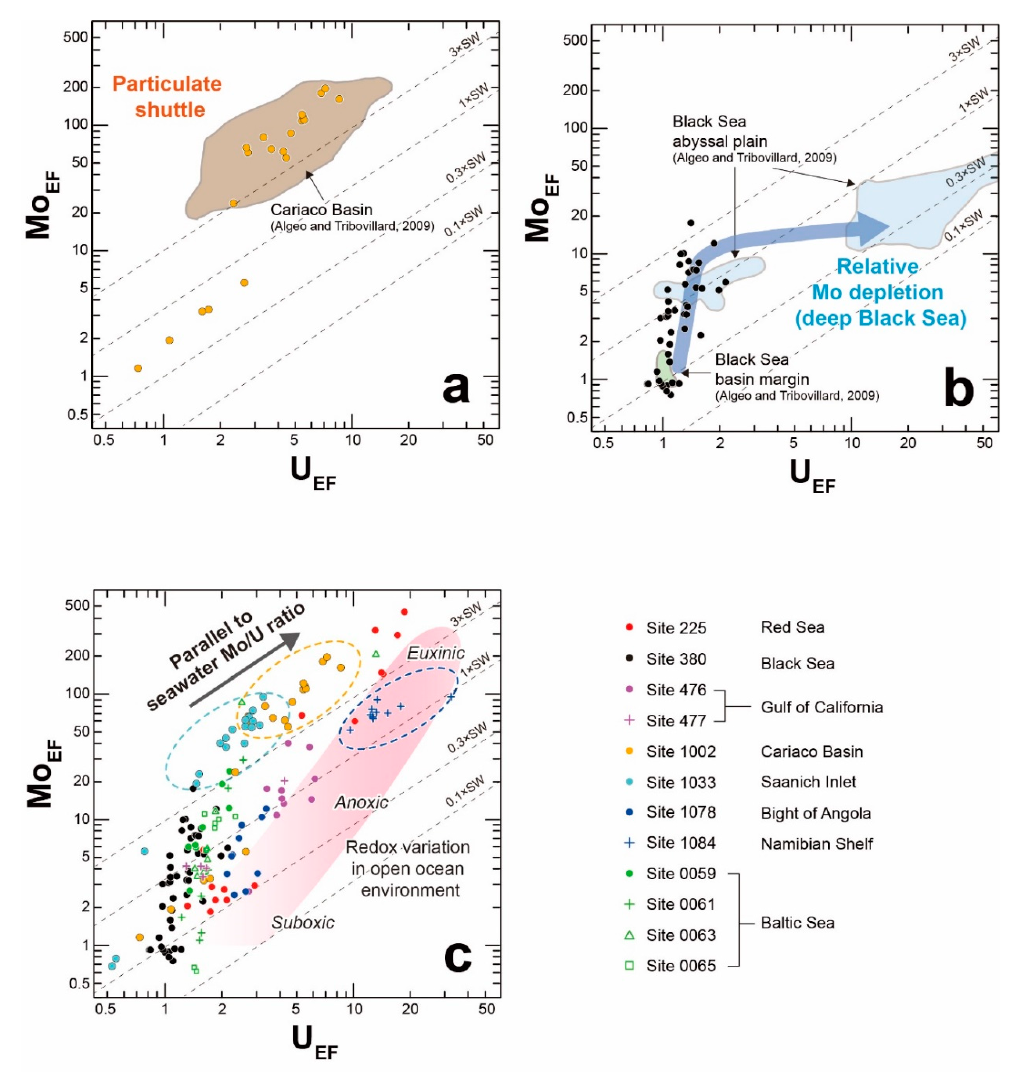 Minerals 10 01021 g006