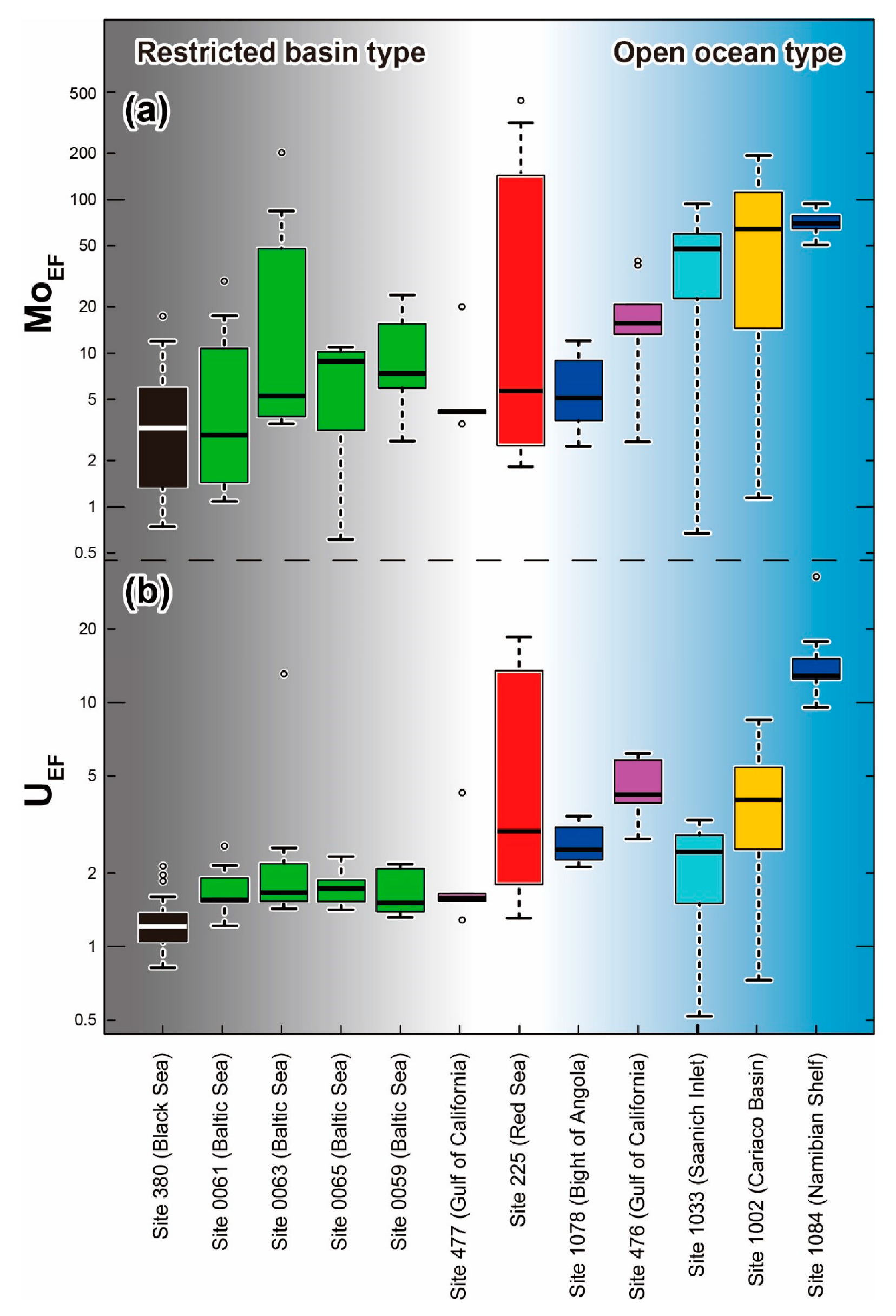 Minerals 10 01021 g007