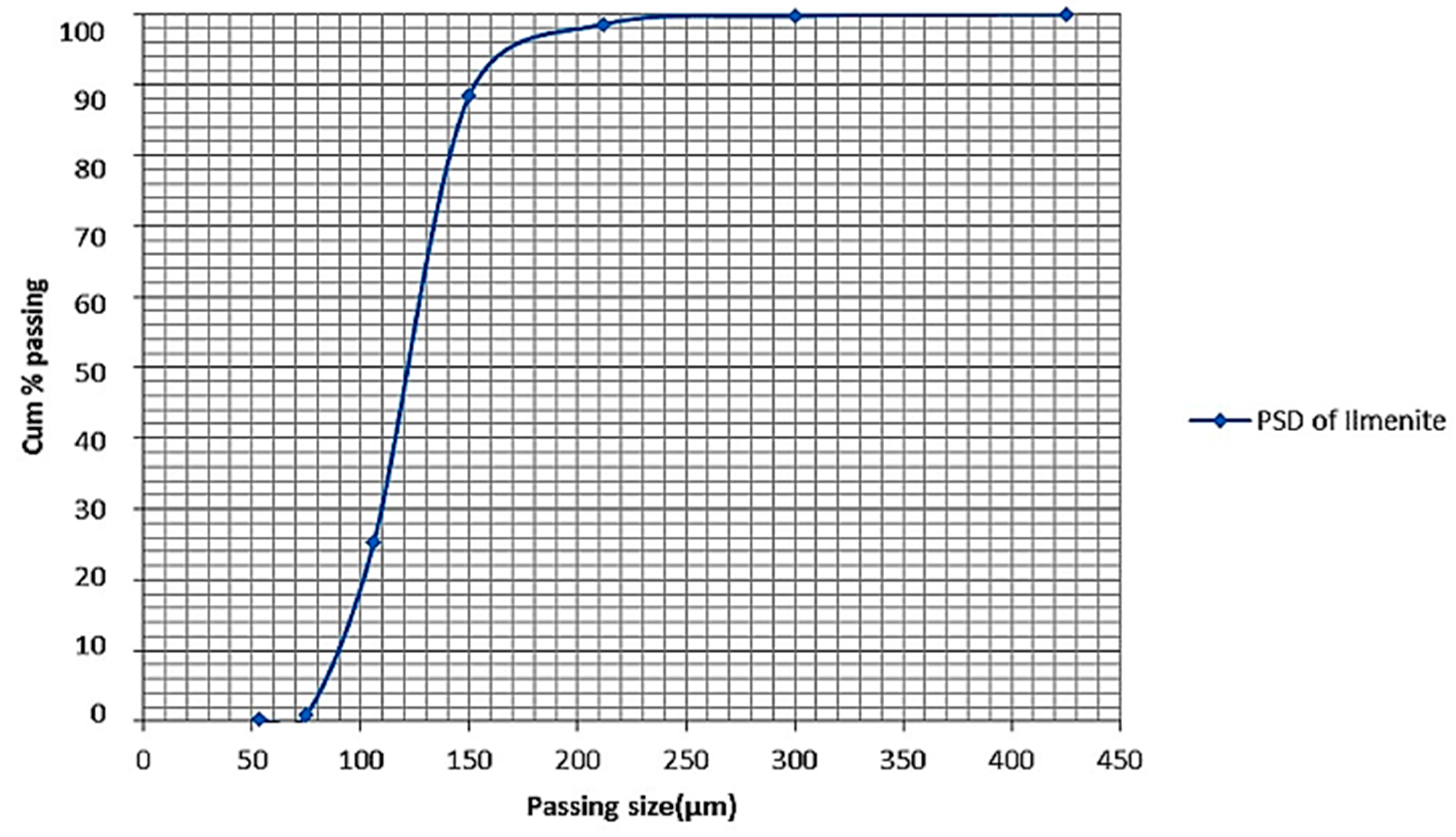 Minerals 10 01022 g002