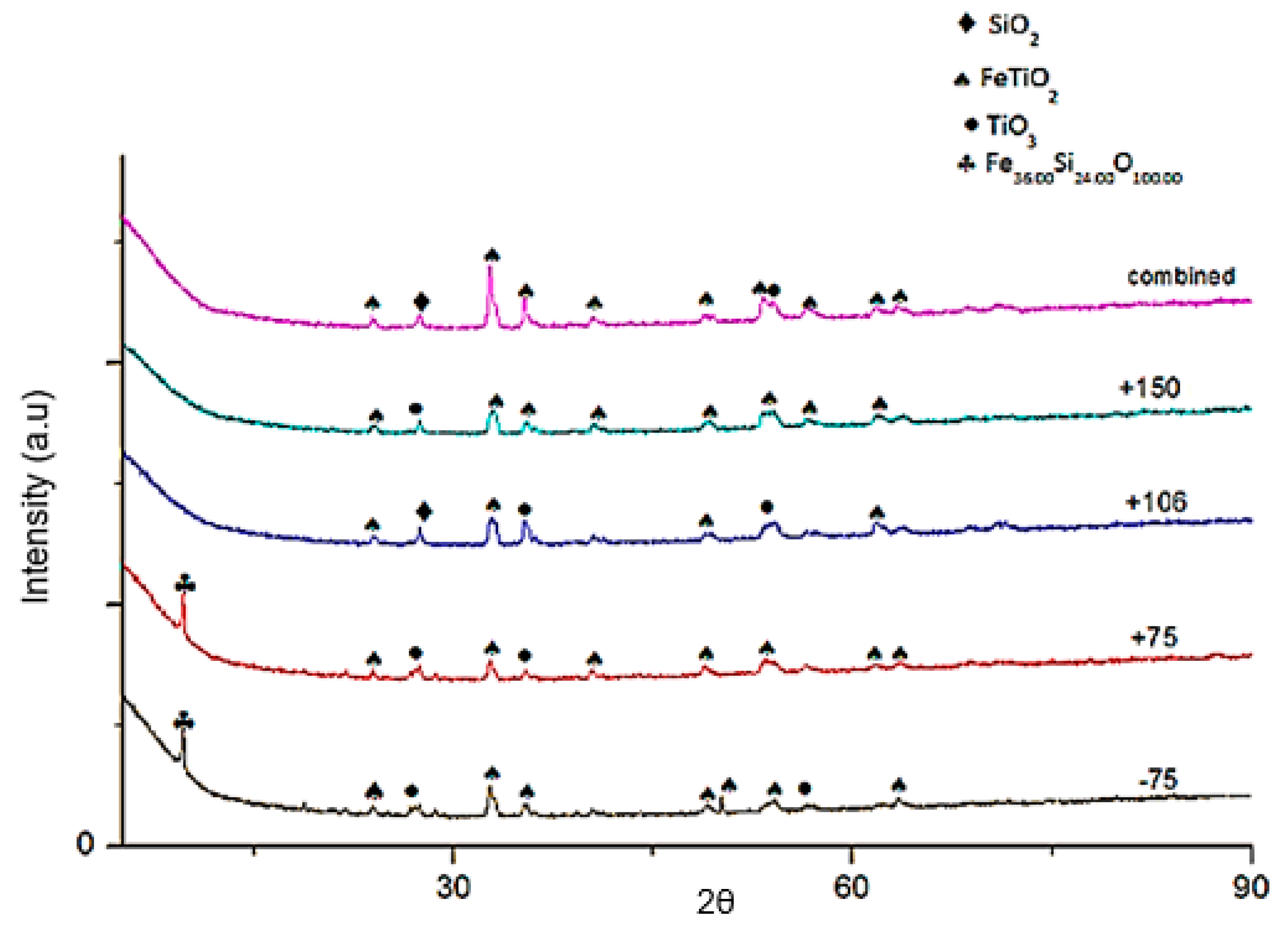 Minerals 10 01022 g003