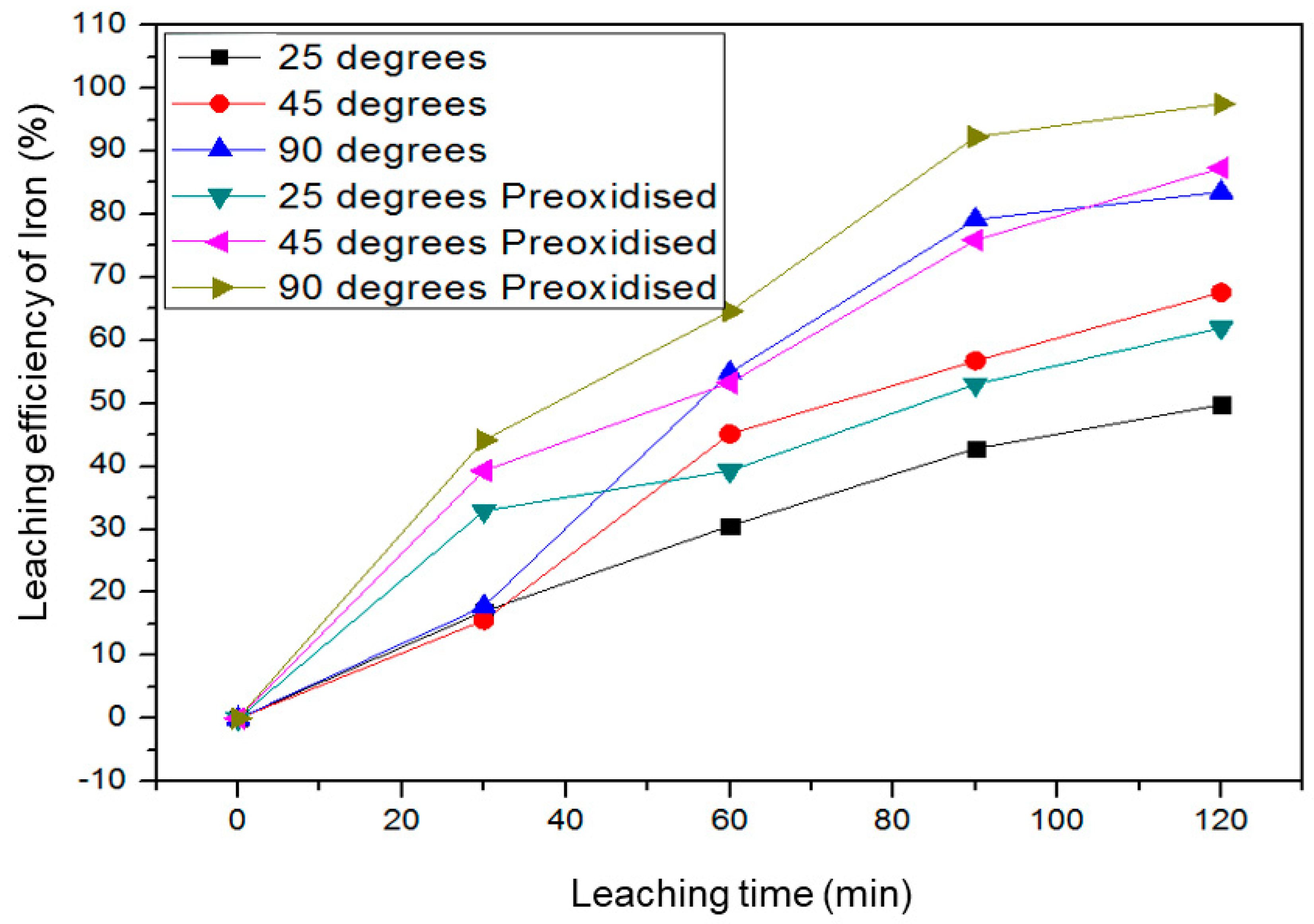 Minerals 10 01022 g011