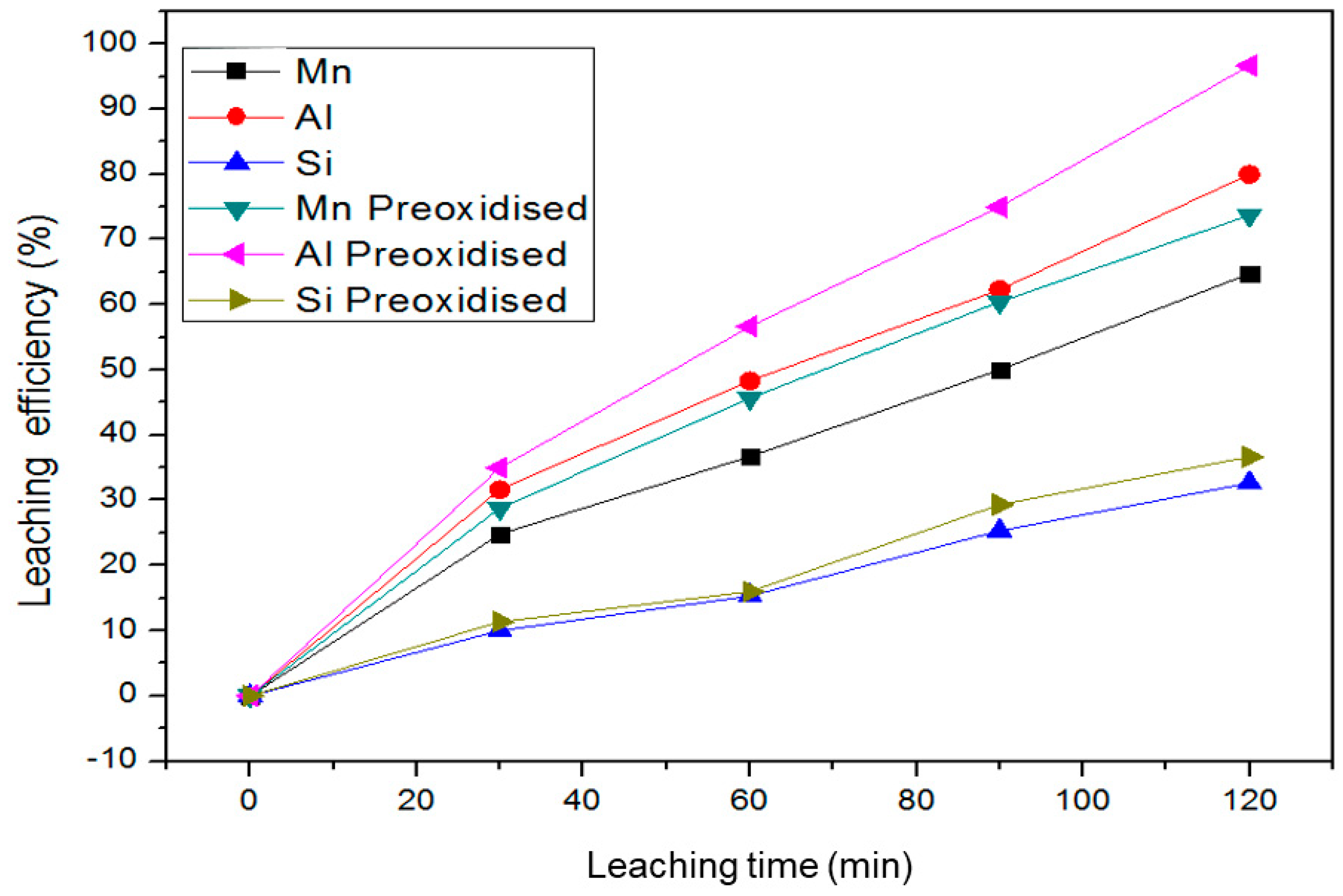Minerals 10 01022 g012