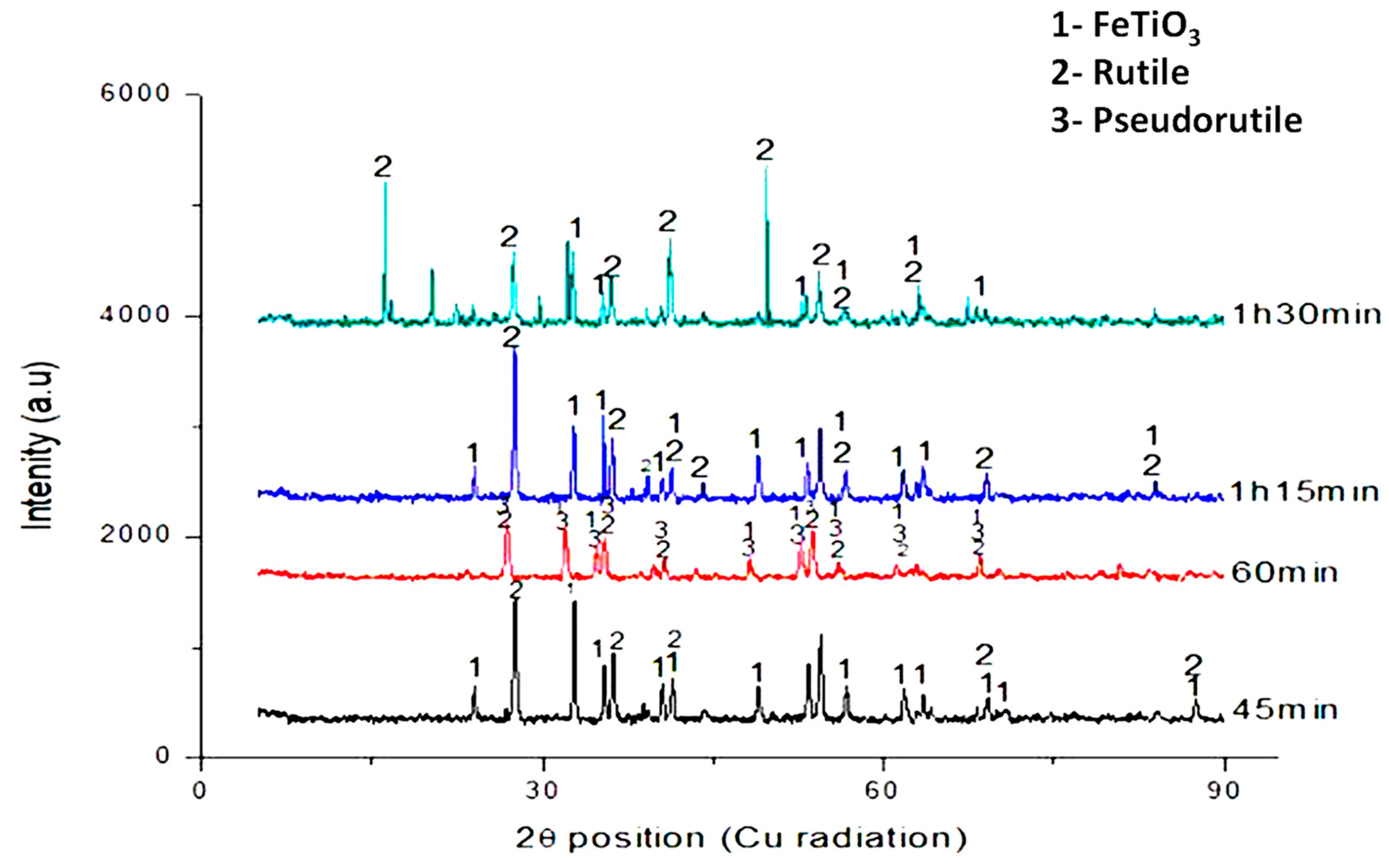 Minerals 10 01022 g013