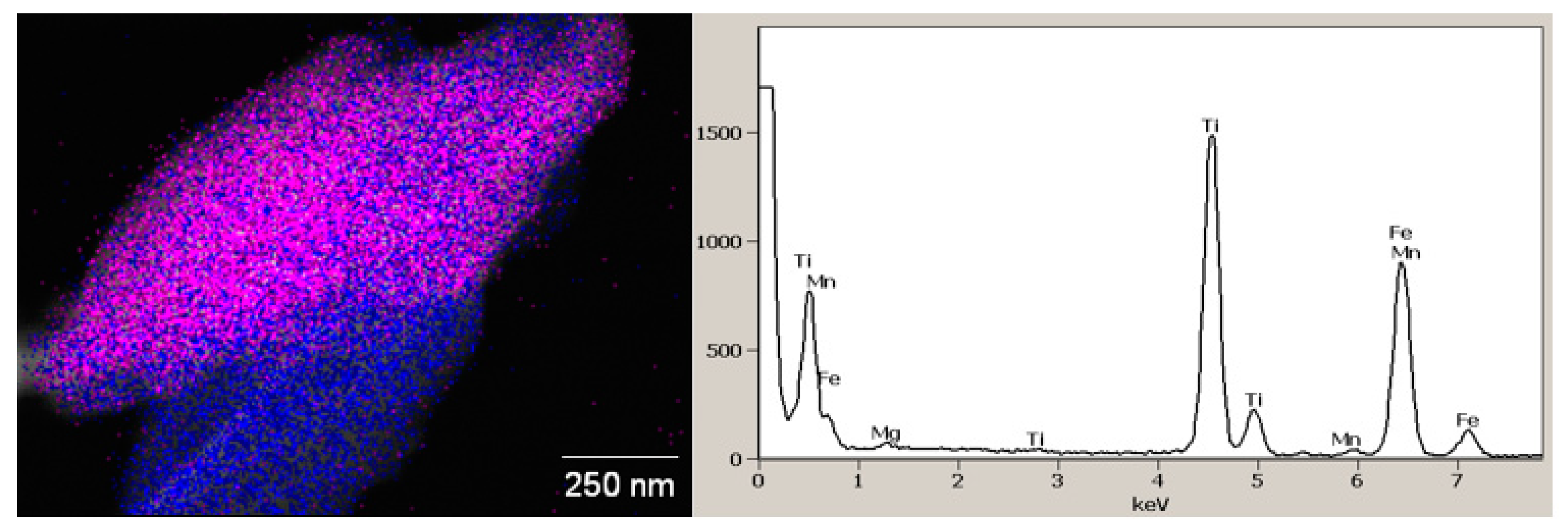 Minerals 10 01022 g020