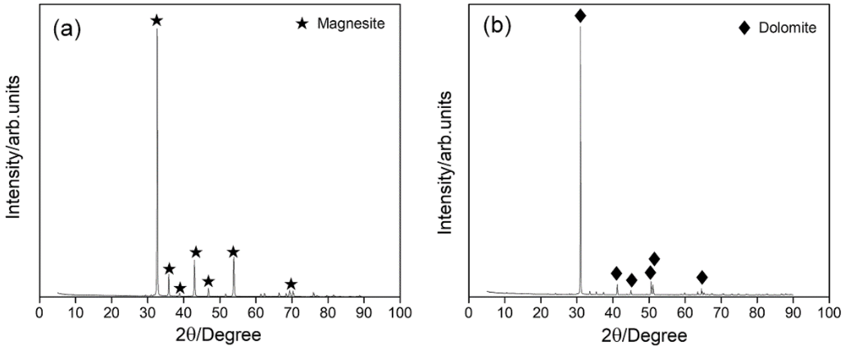 Minerals 10 01031 g001