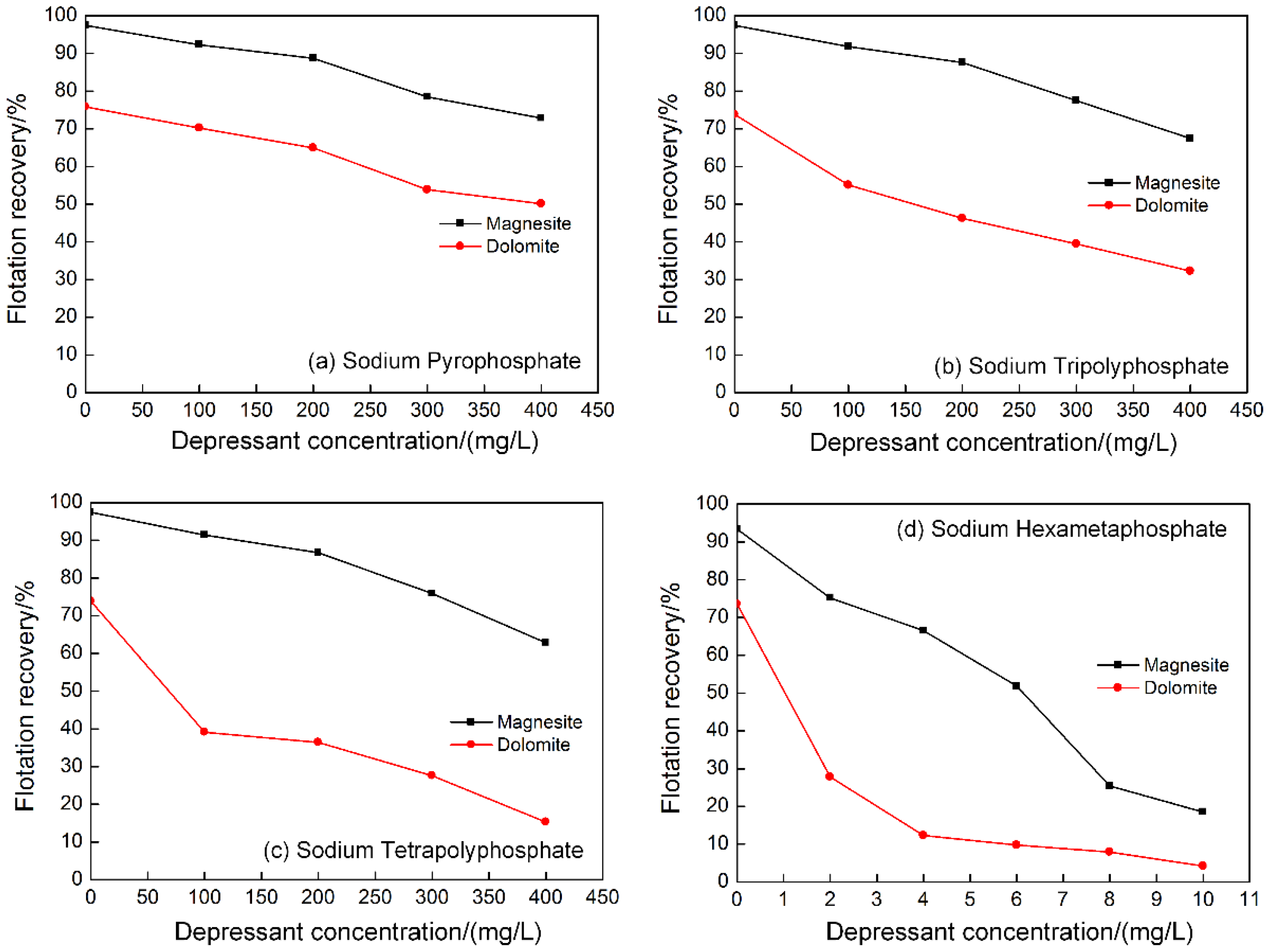 Minerals 10 01031 g005