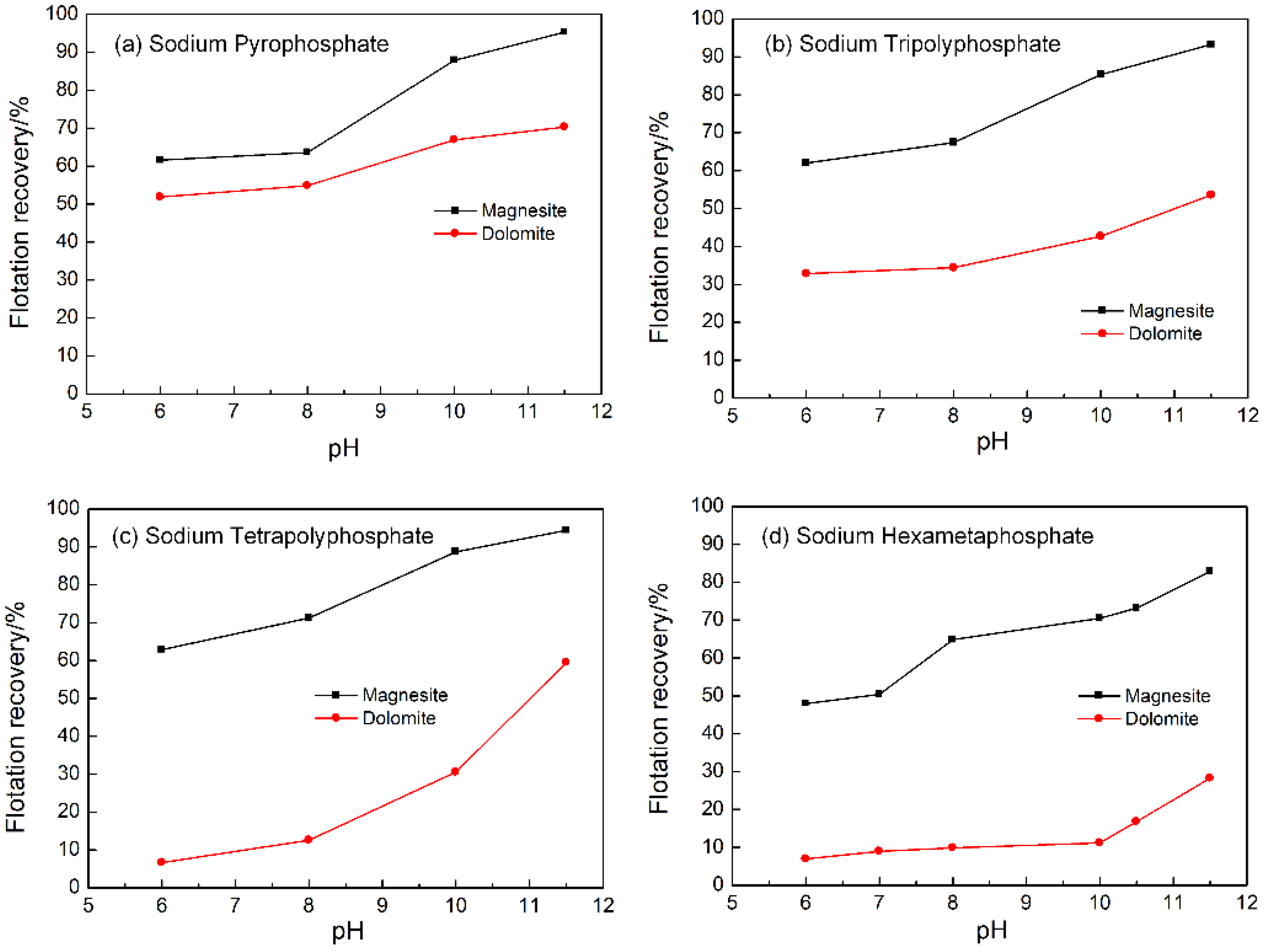 Minerals 10 01031 g006
