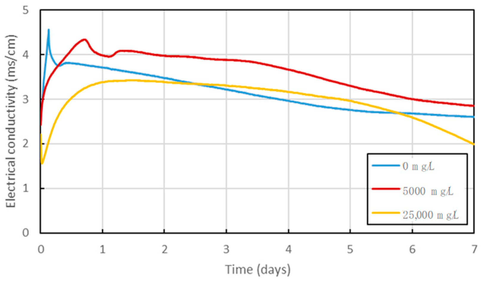 Minerals 10 01032 g006