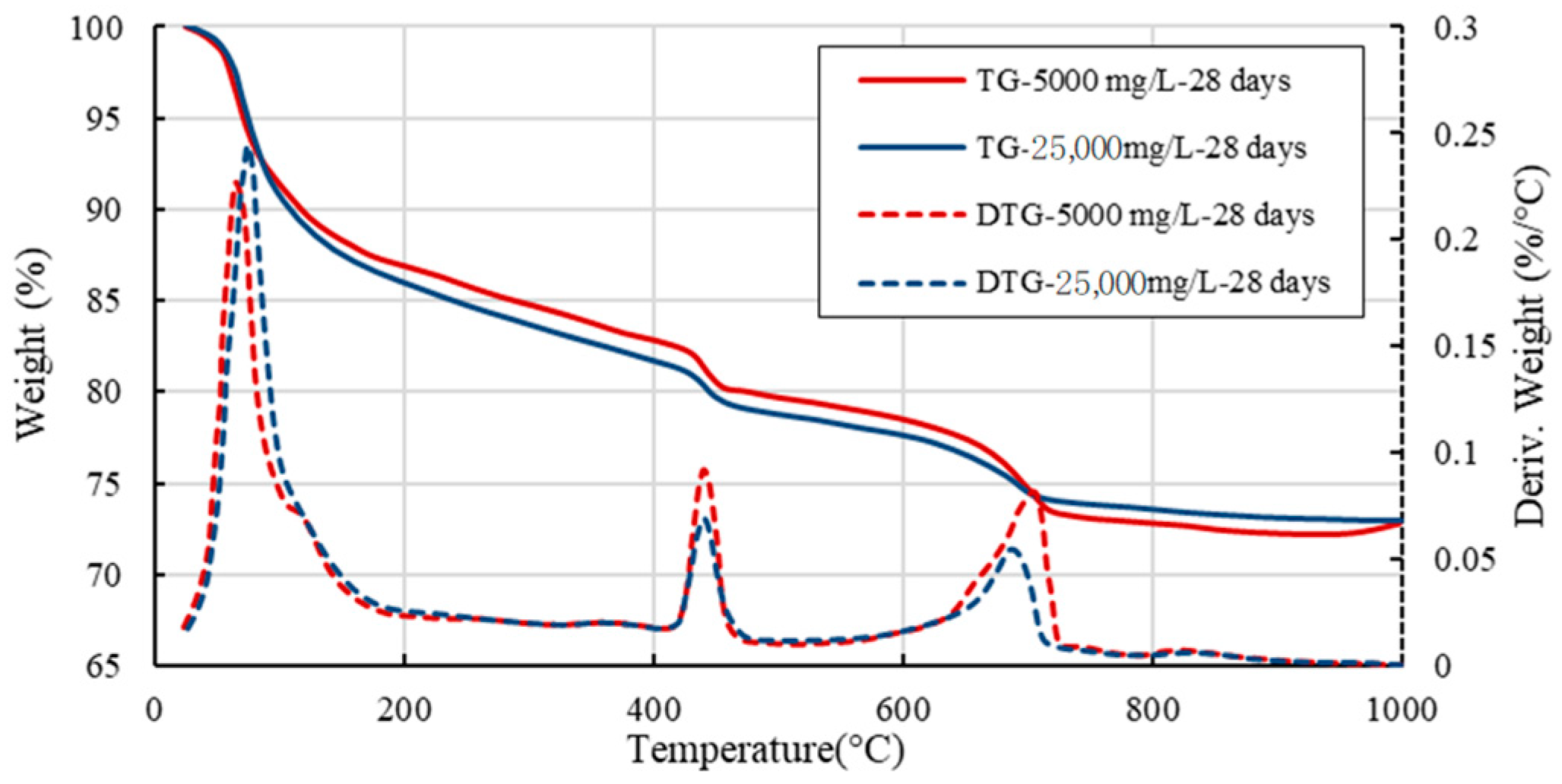 Minerals 10 01032 g014
