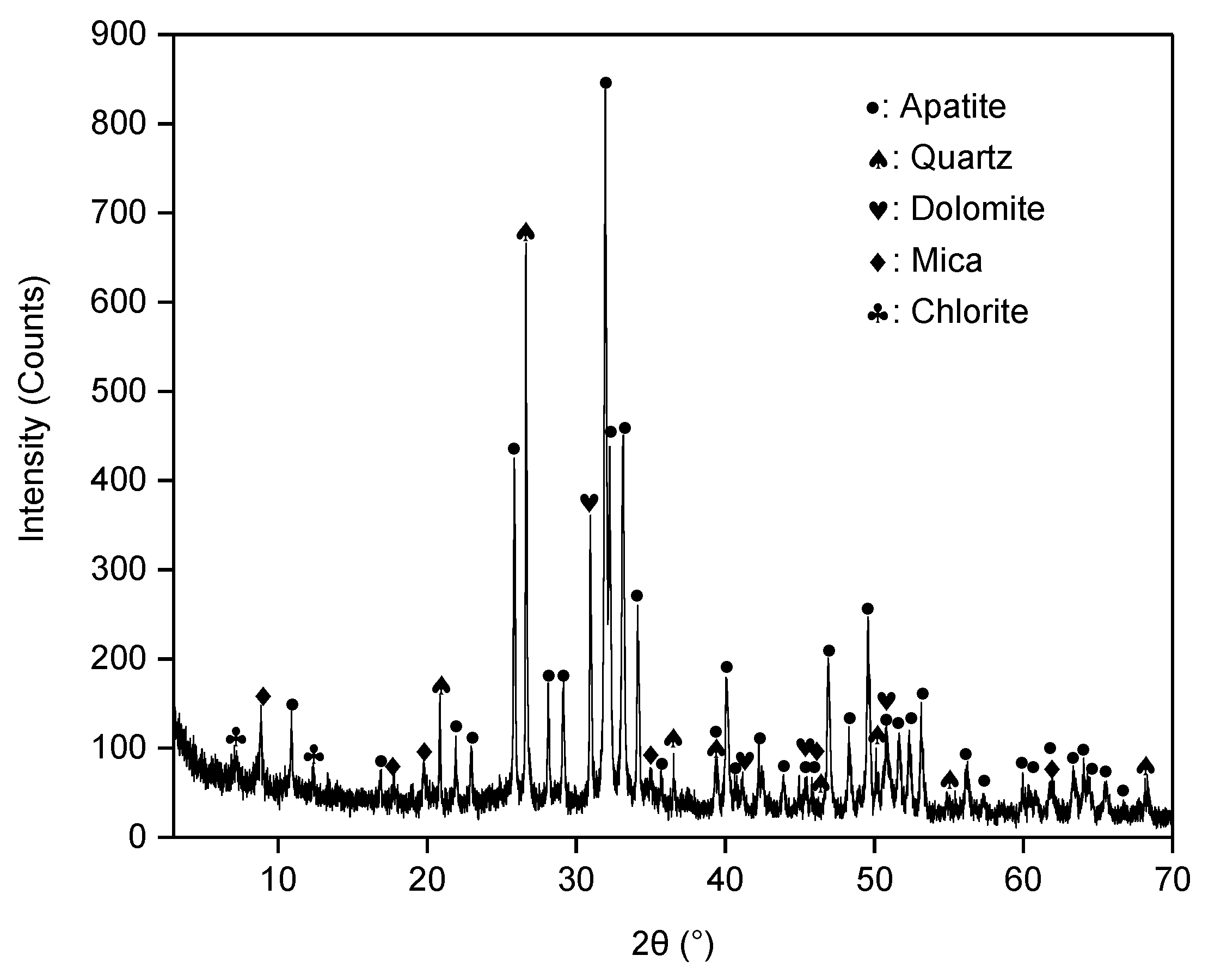 Minerals 10 01038 g002