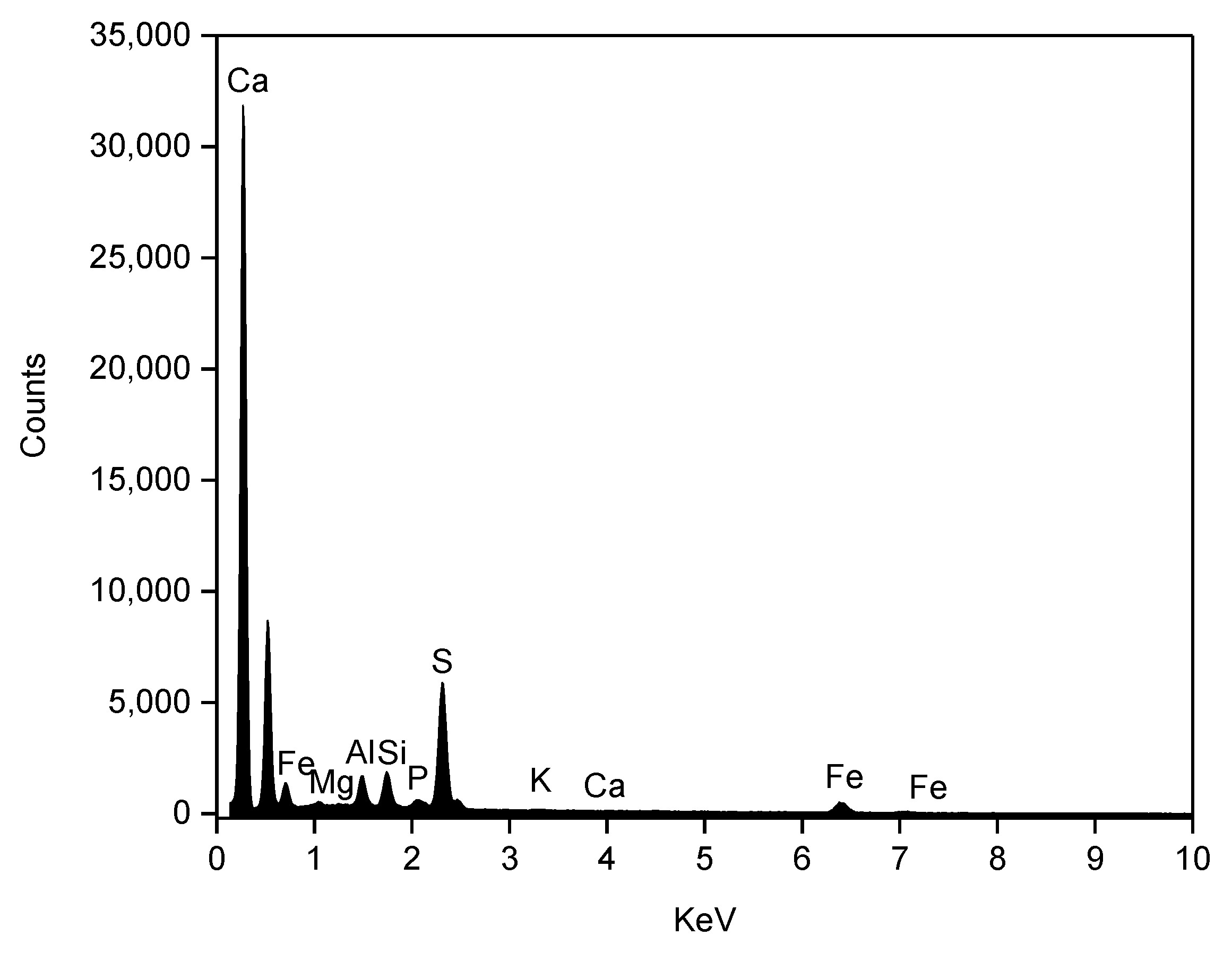 Minerals 10 01038 g007