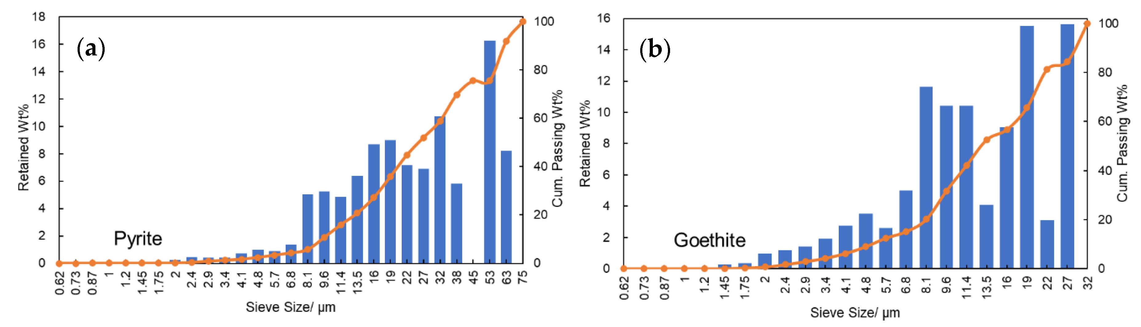 Minerals 10 01038 g008a