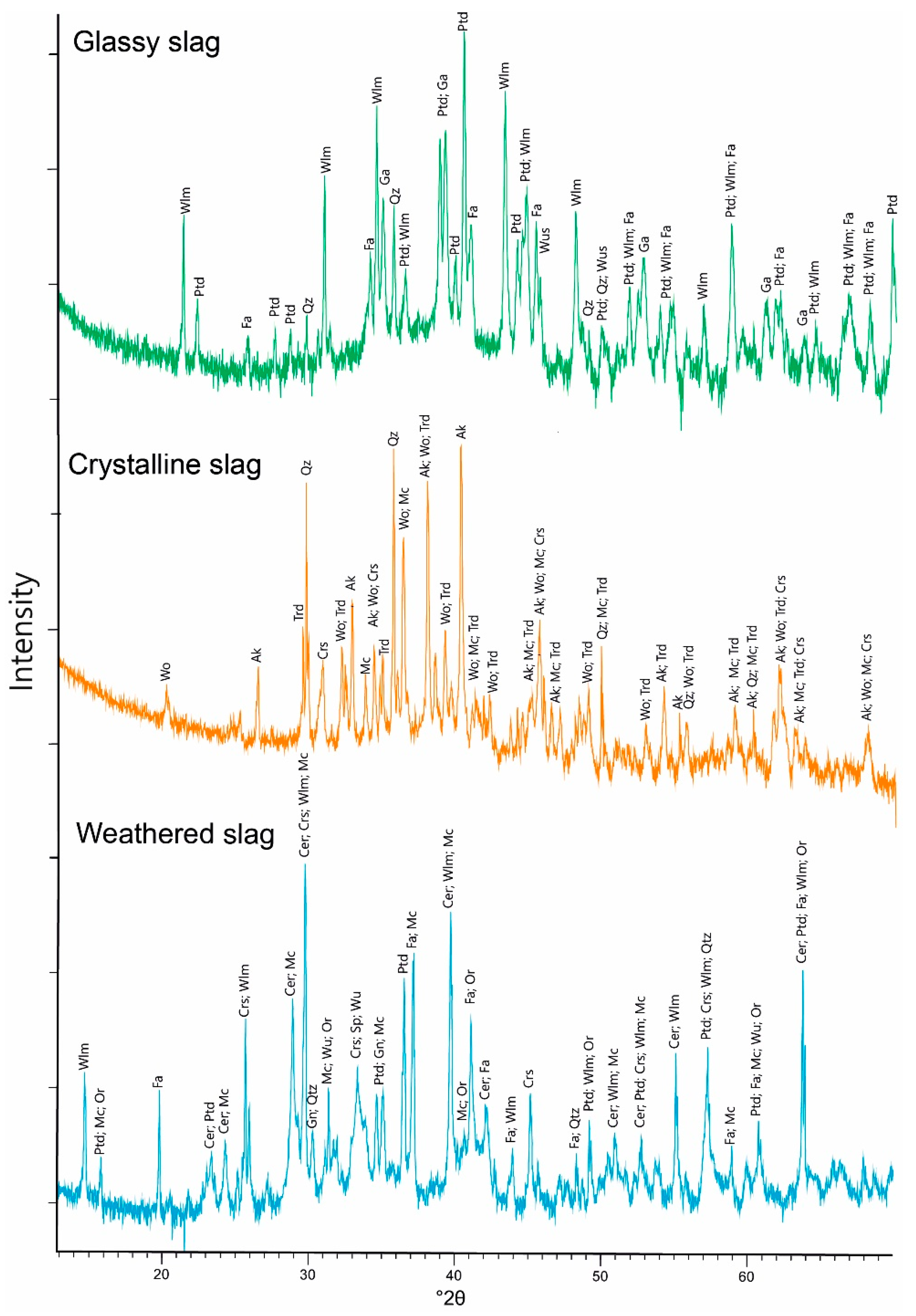 Minerals 10 01039 g003