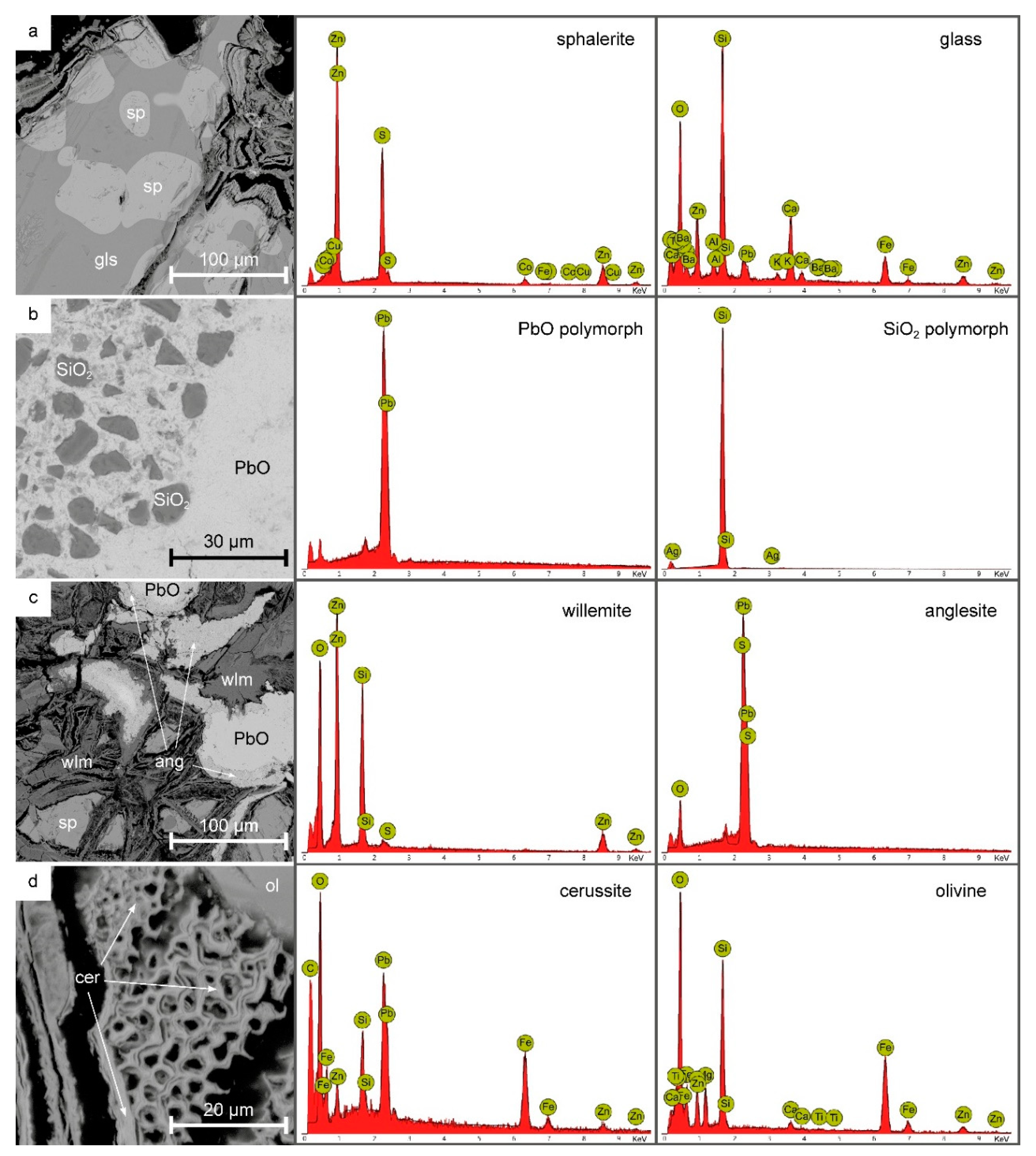 Minerals 10 01039 g005