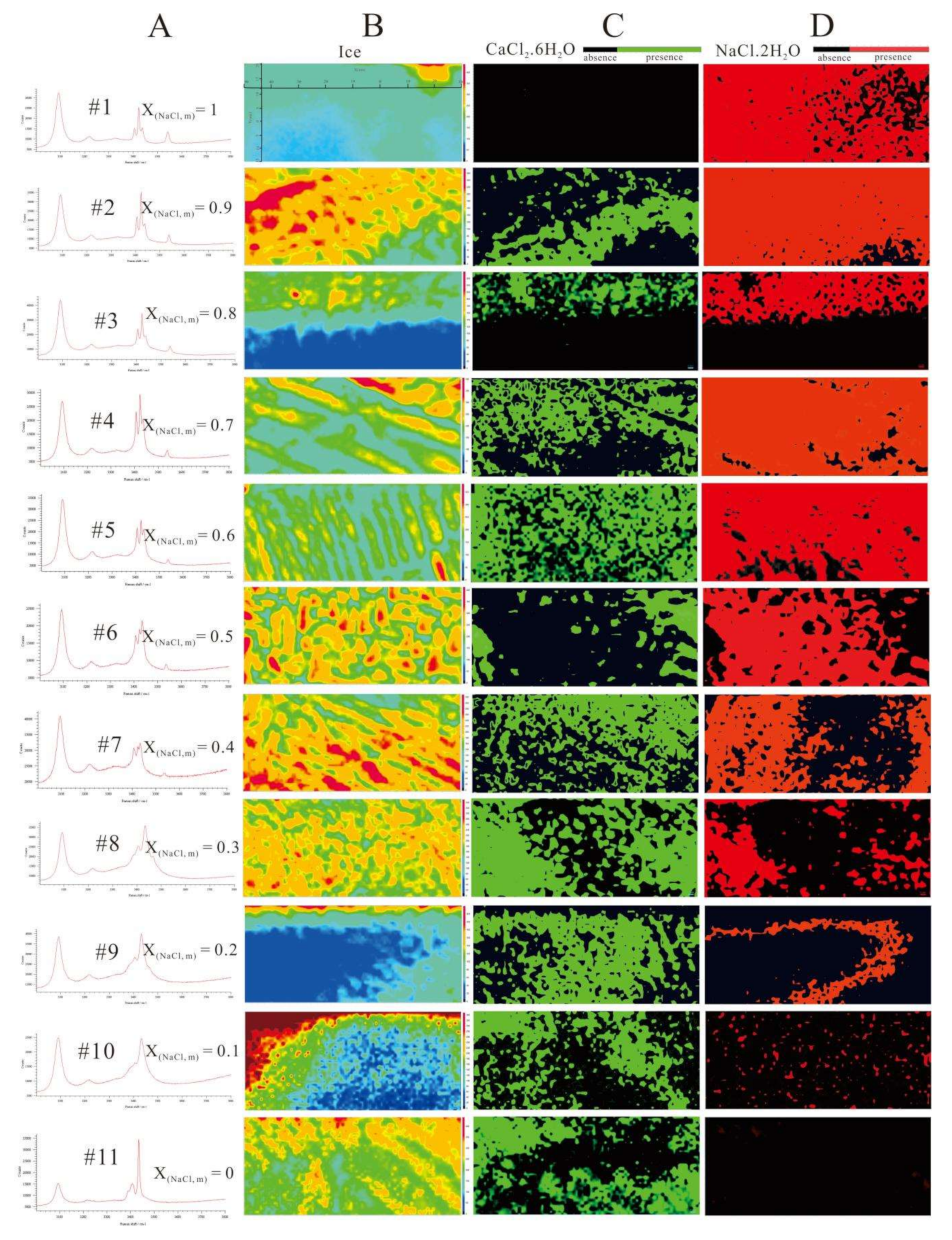 Minerals 10 01043 g003 Minerals 10 01043 g003