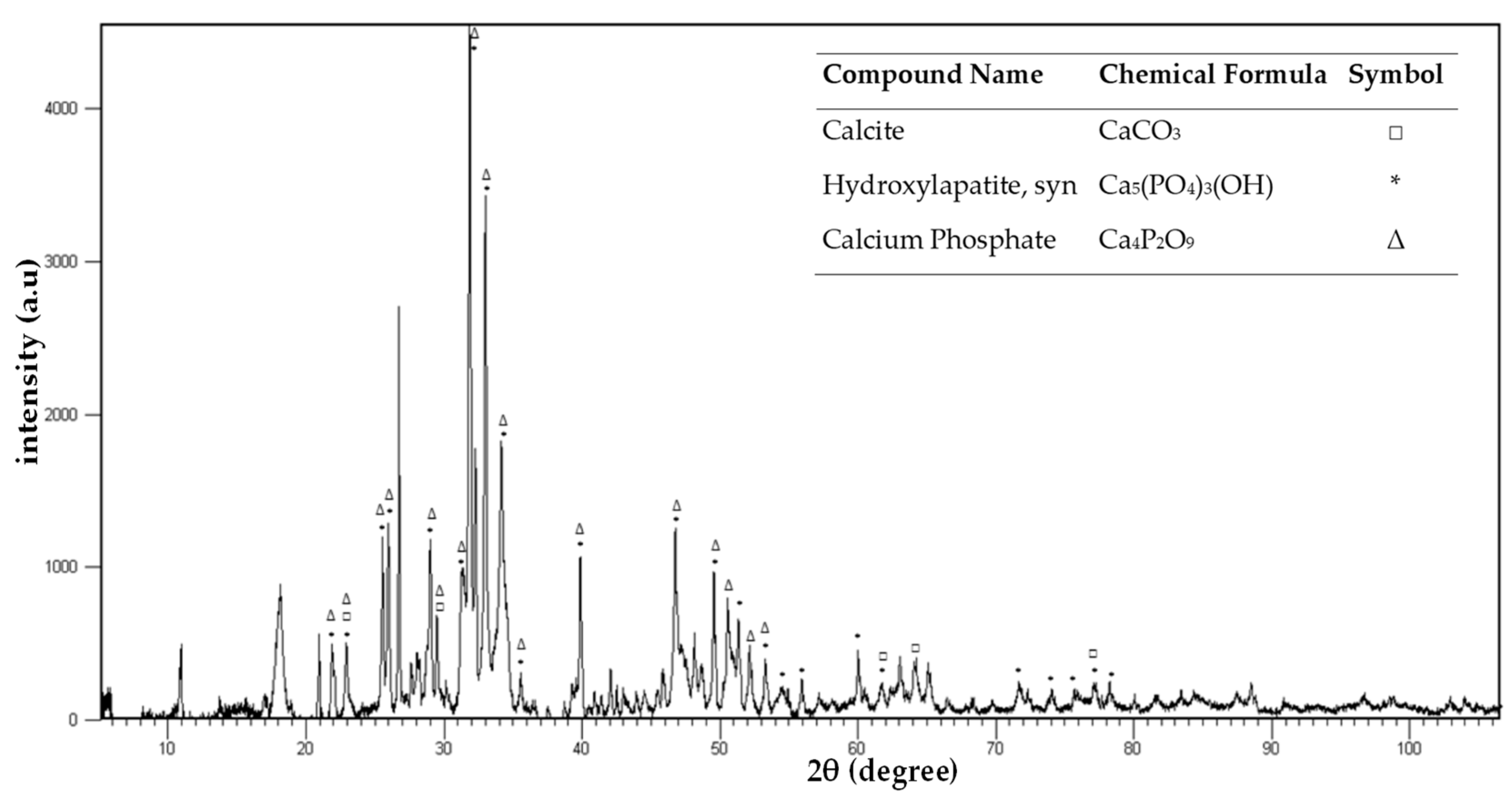 Minerals 10 01048 g004