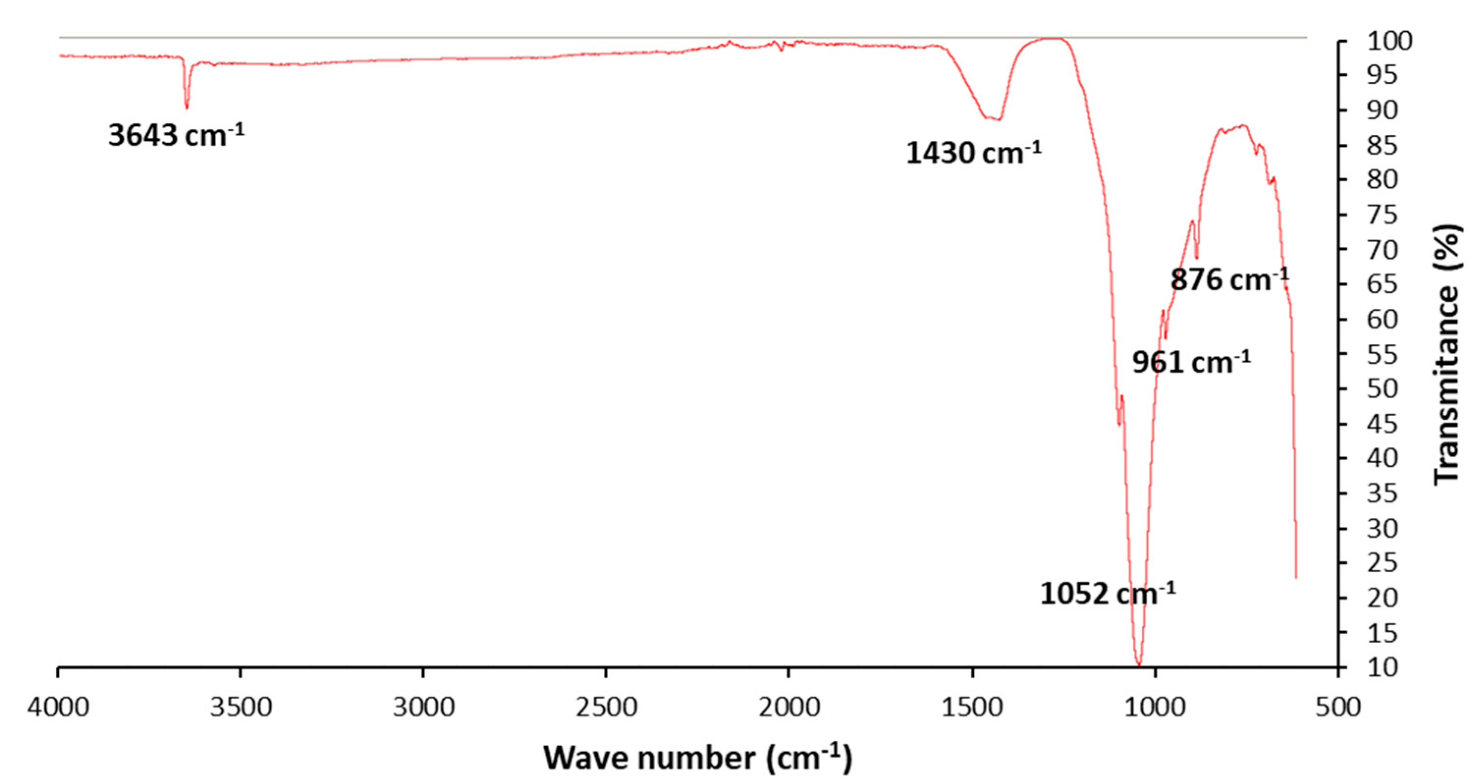 Minerals 10 01048 g005