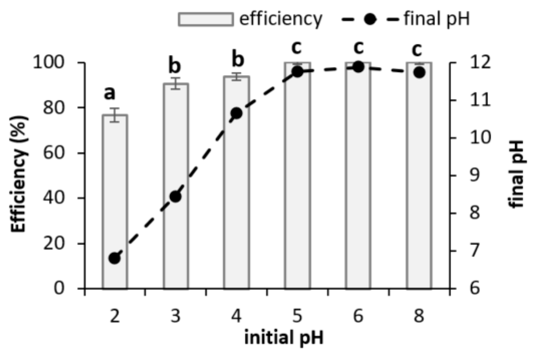 Minerals 10 01048 g006