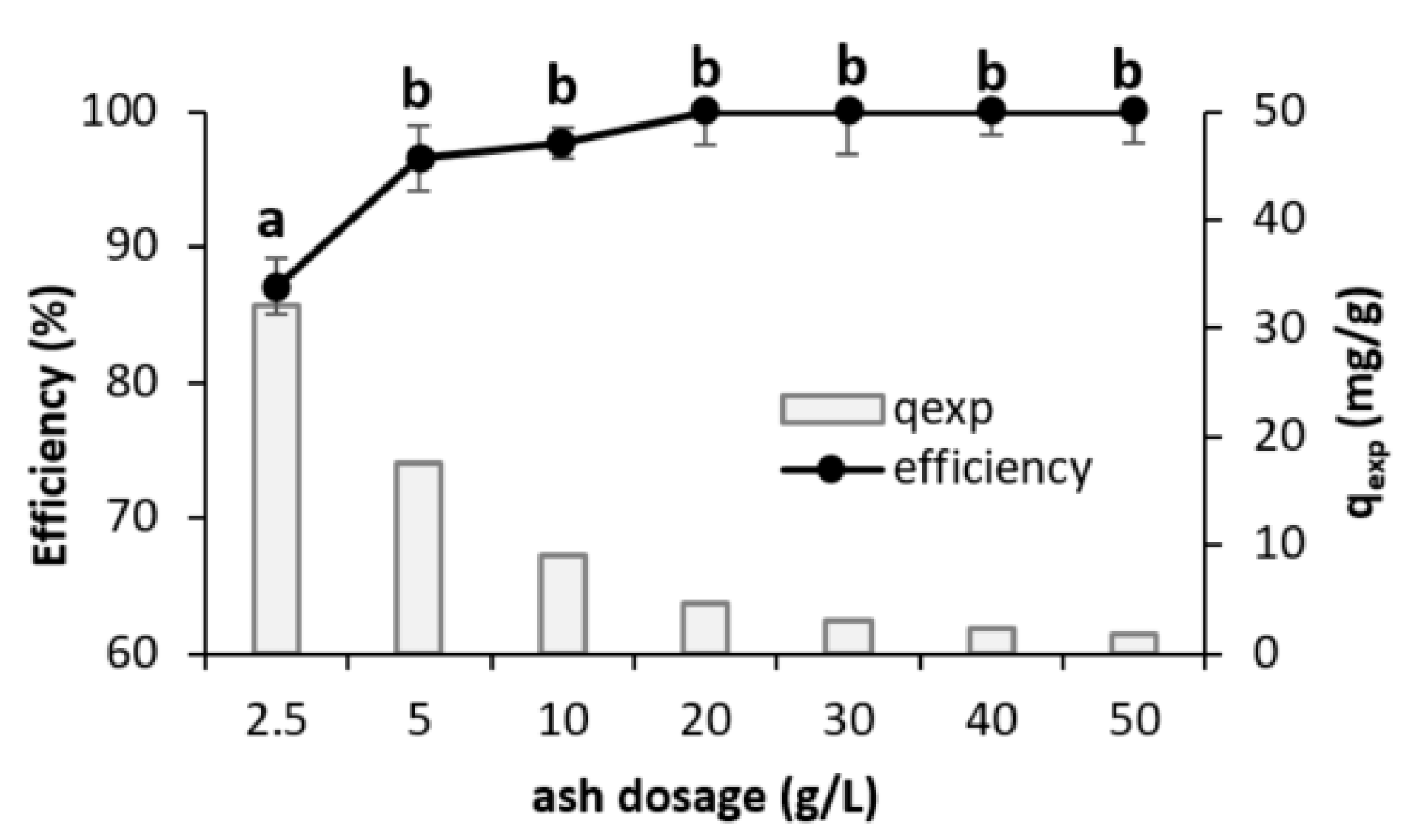 Minerals 10 01048 g007