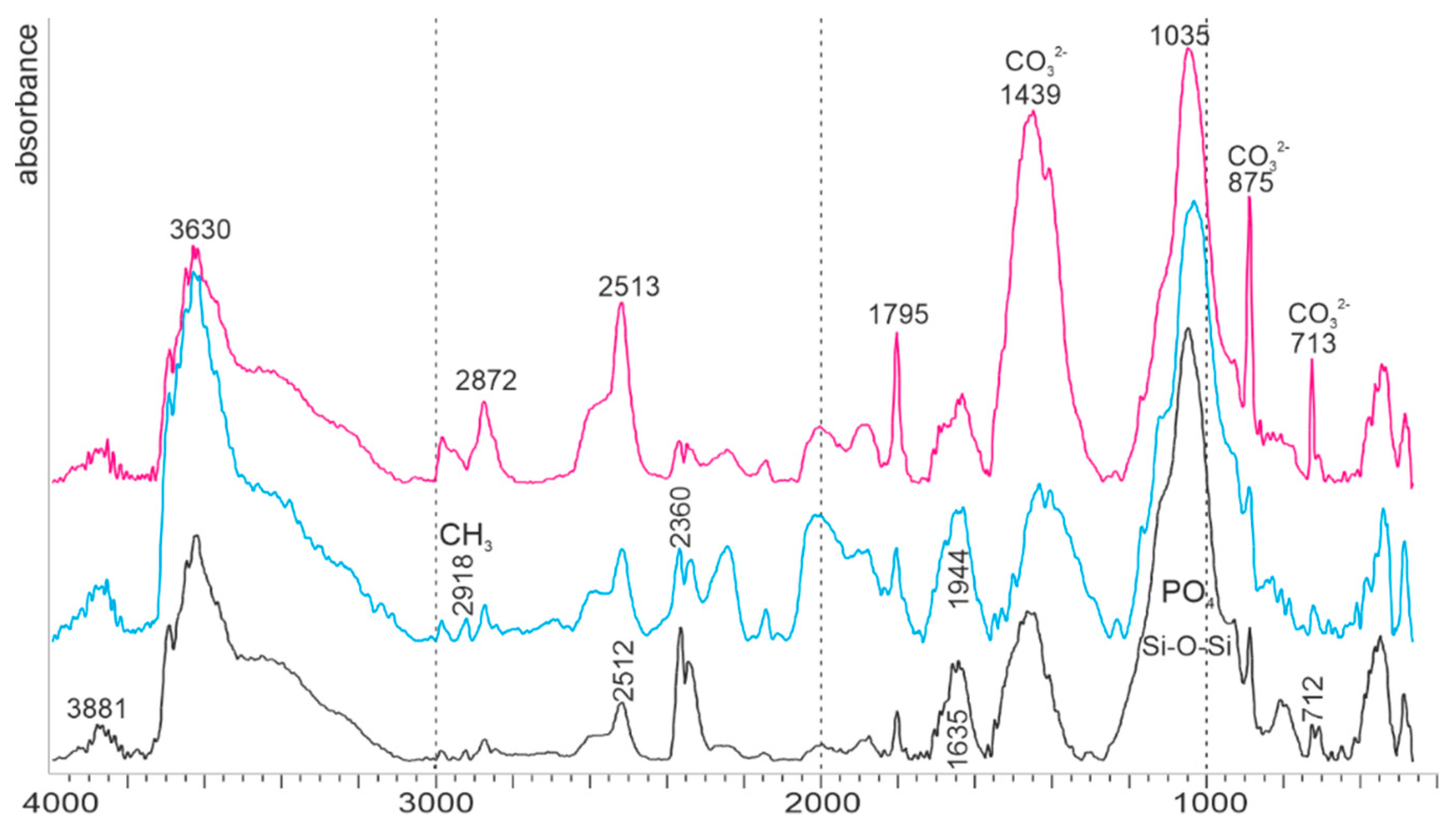 Minerals 10 01049 g011