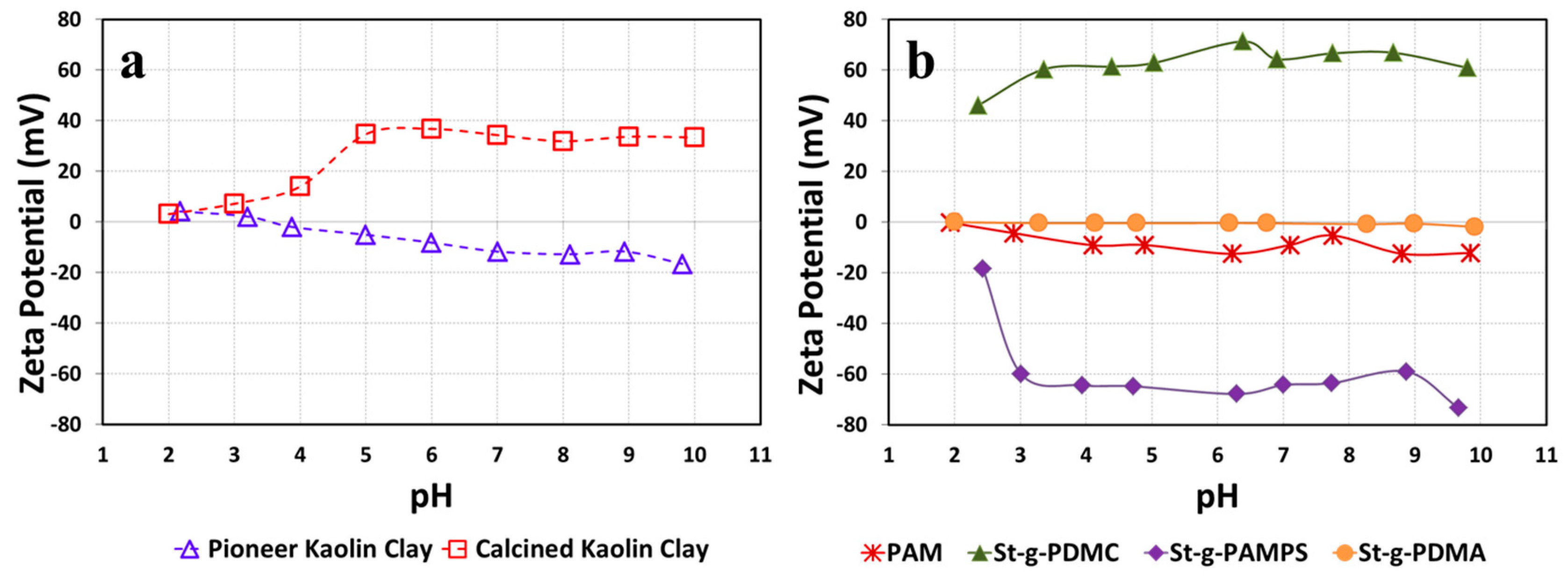 Minerals 10 01054 g006