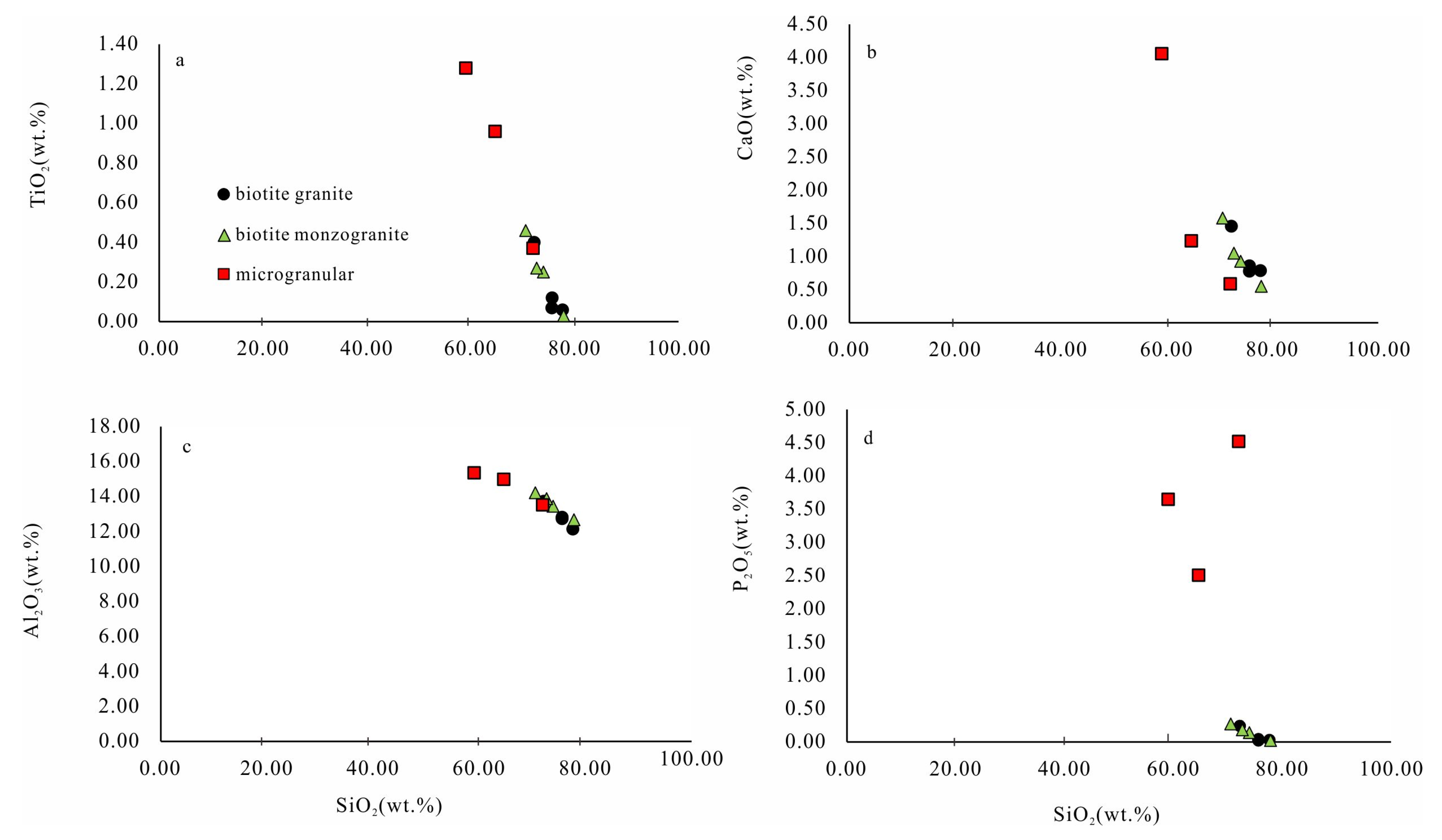 Minerals 10 01059 g007