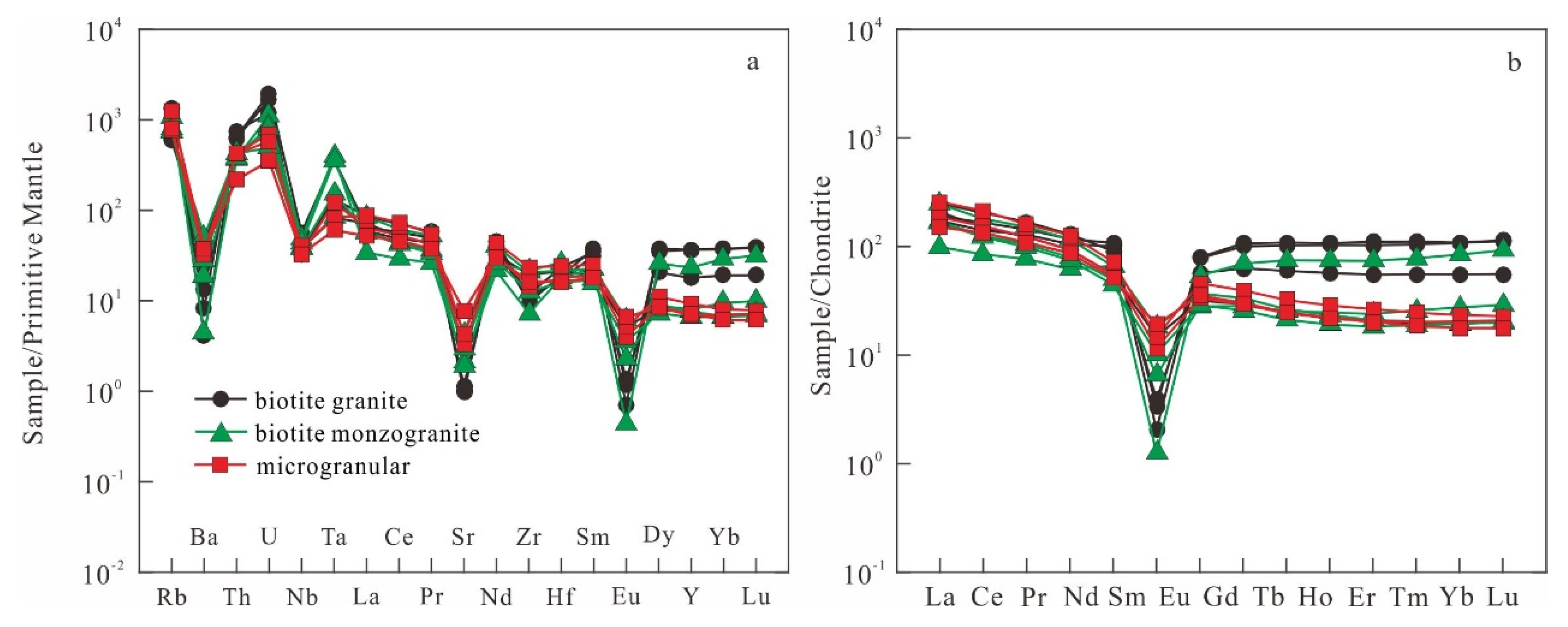 Minerals 10 01059 g008