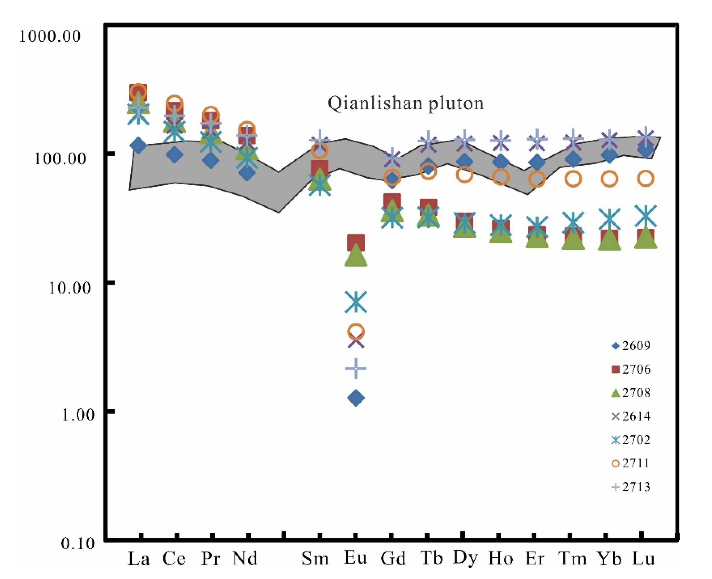 Minerals 10 01059 g010
