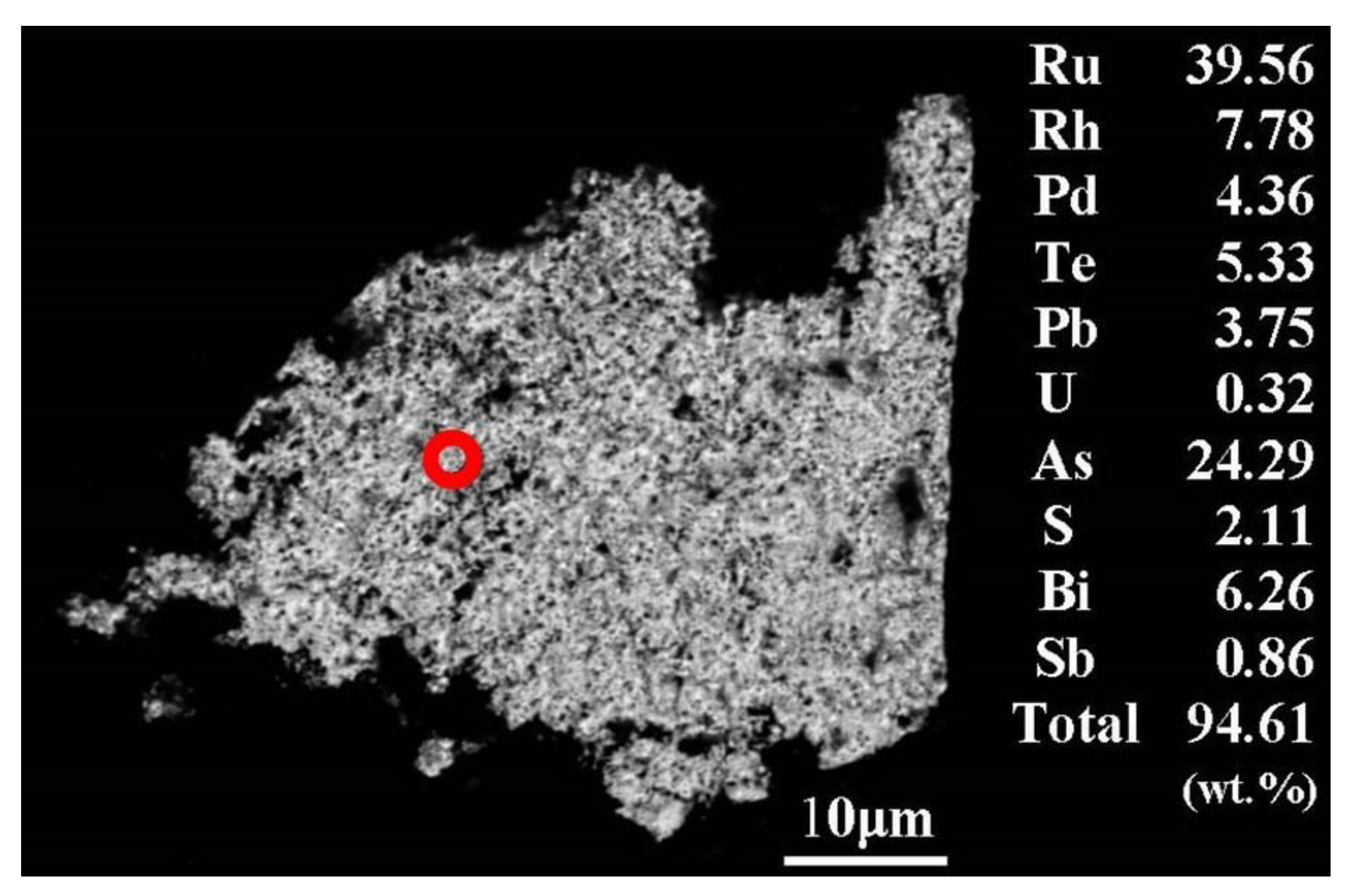 Minerals 10 01060 g005 Minerals 10 01060 g005