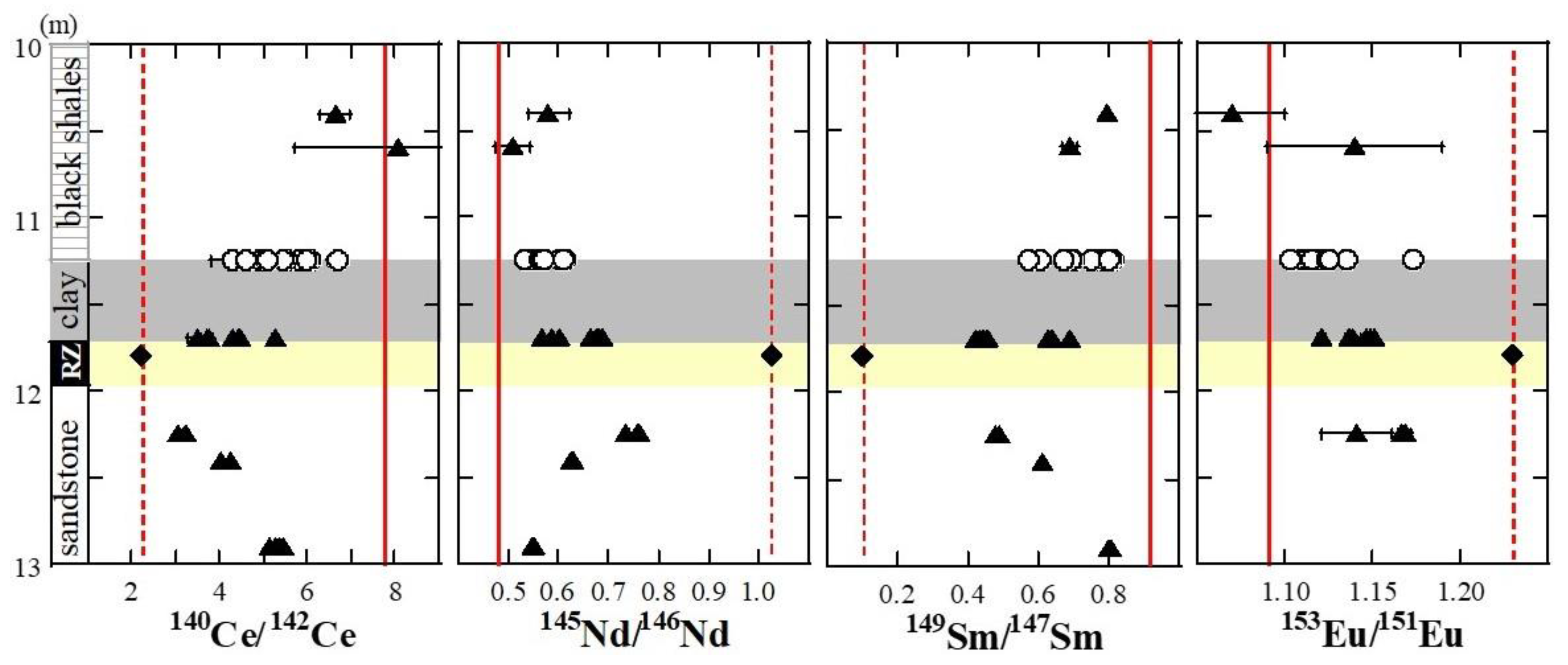 Minerals 10 01060 g006 Minerals 10 01060 g006