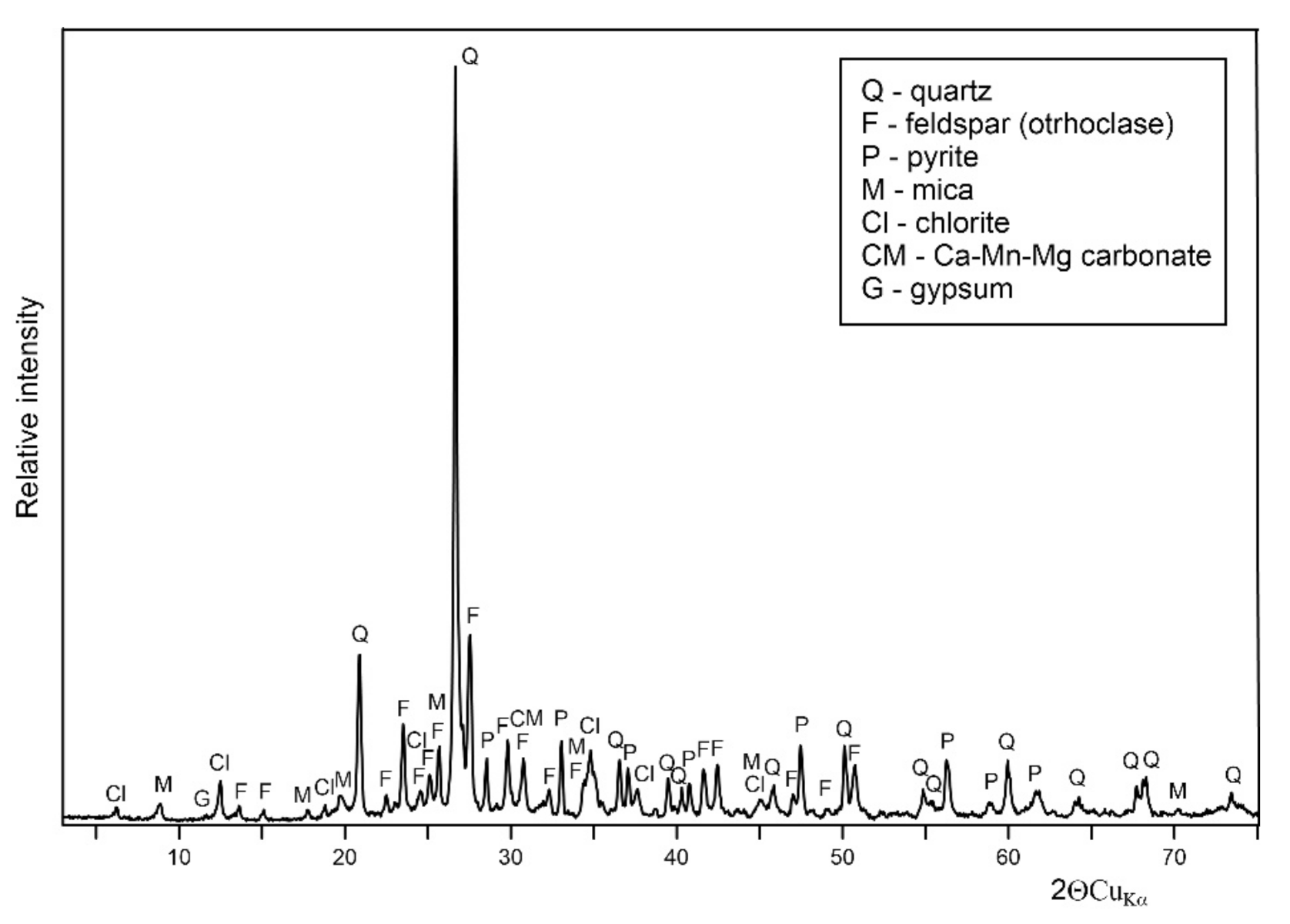 Minerals 10 01061 g002