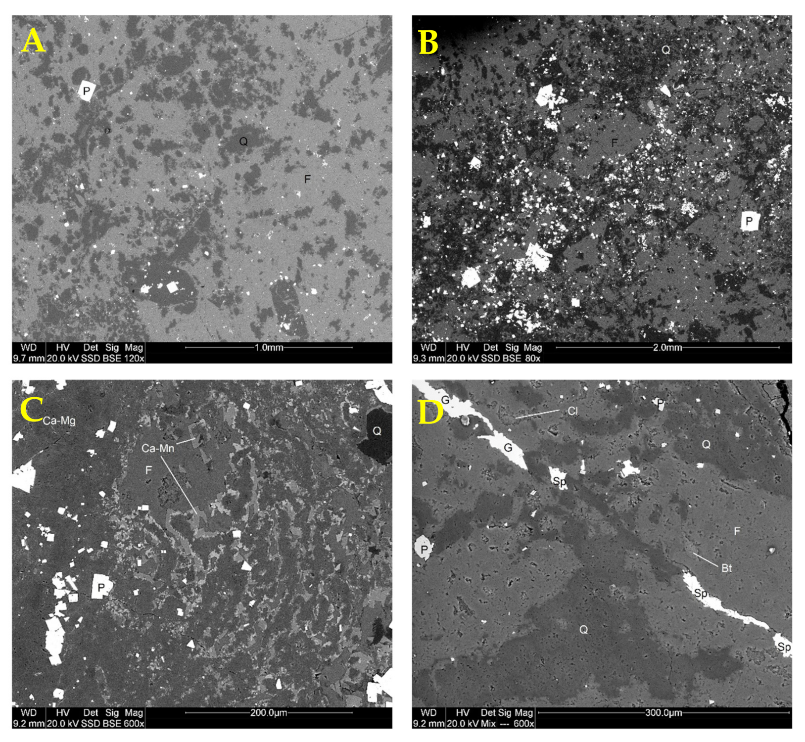 Minerals 10 01061 g003