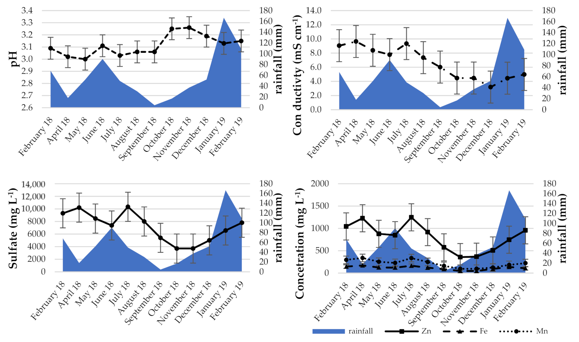 Minerals 10 01061 g004