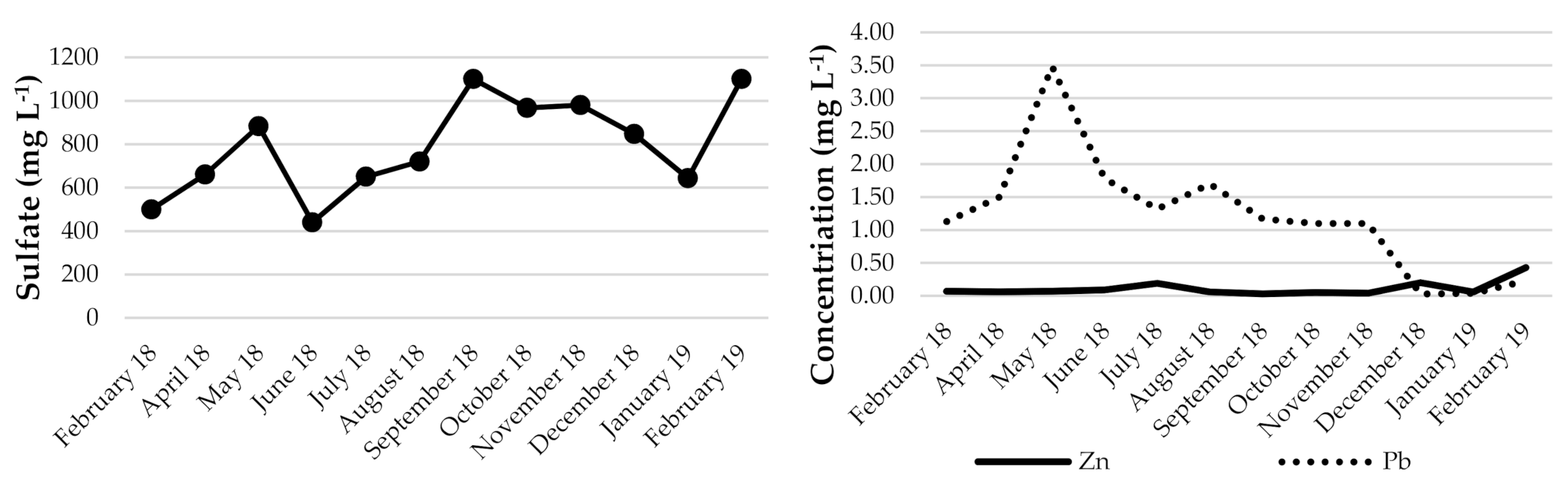 Minerals 10 01061 g005b