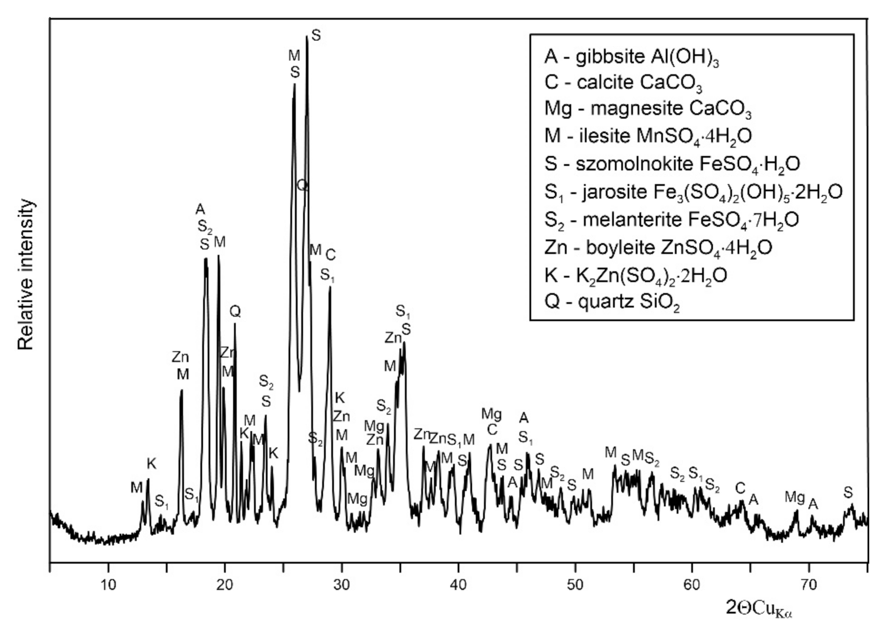 Minerals 10 01061 g007