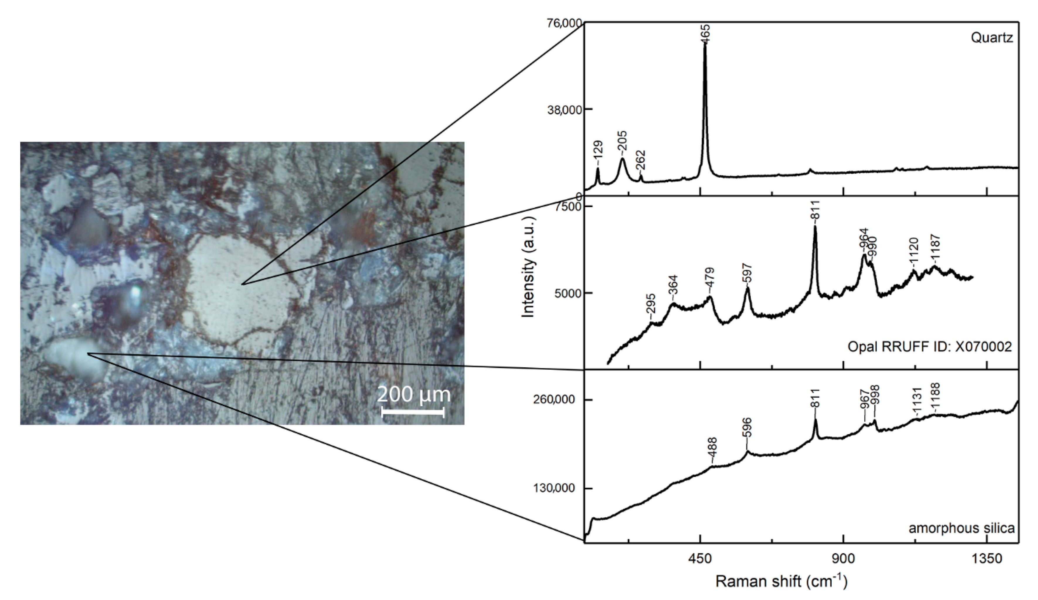 Minerals 10 01063 g005 Minerals 10 01063 g005
