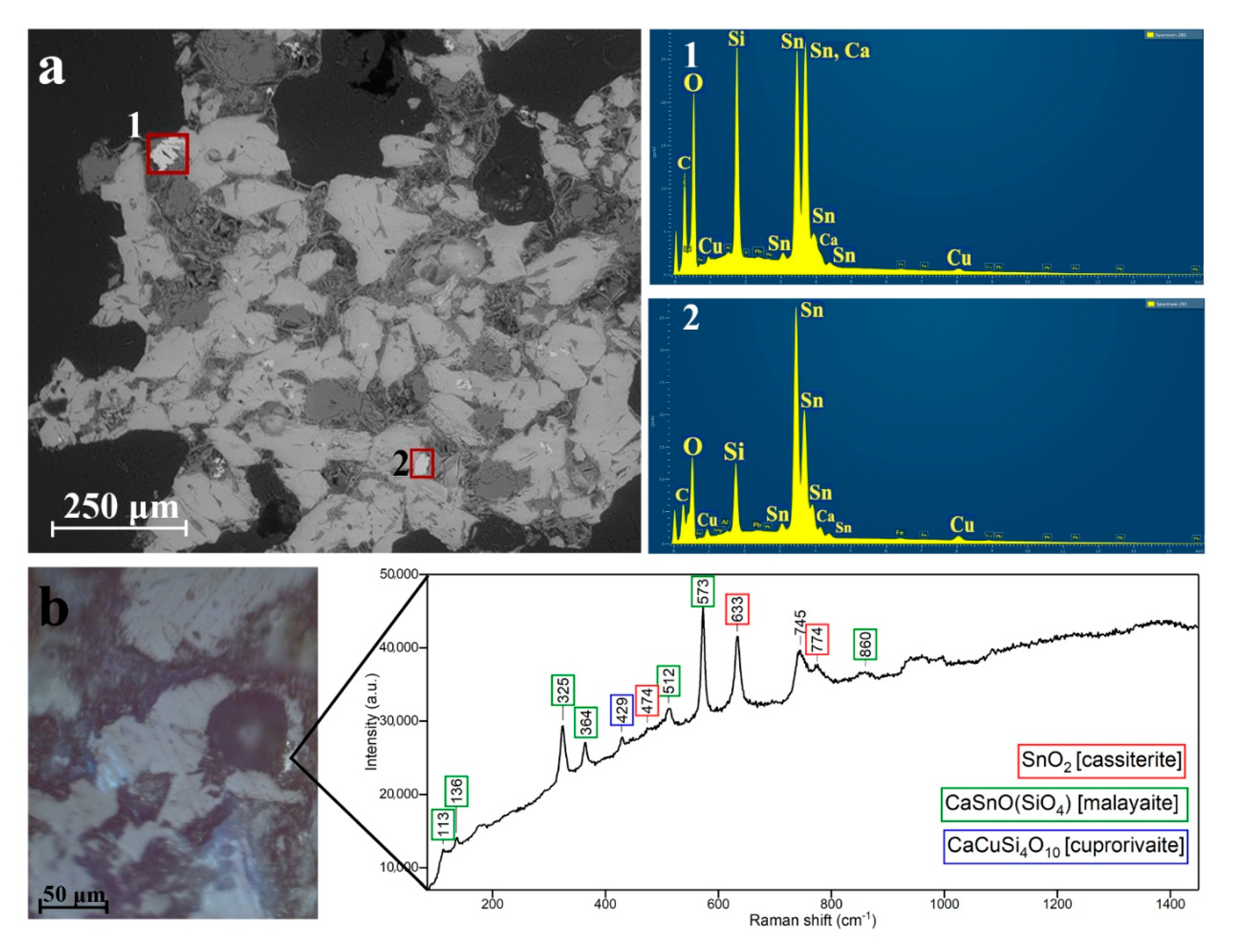 Minerals 10 01063 g012 Minerals 10 01063 g012