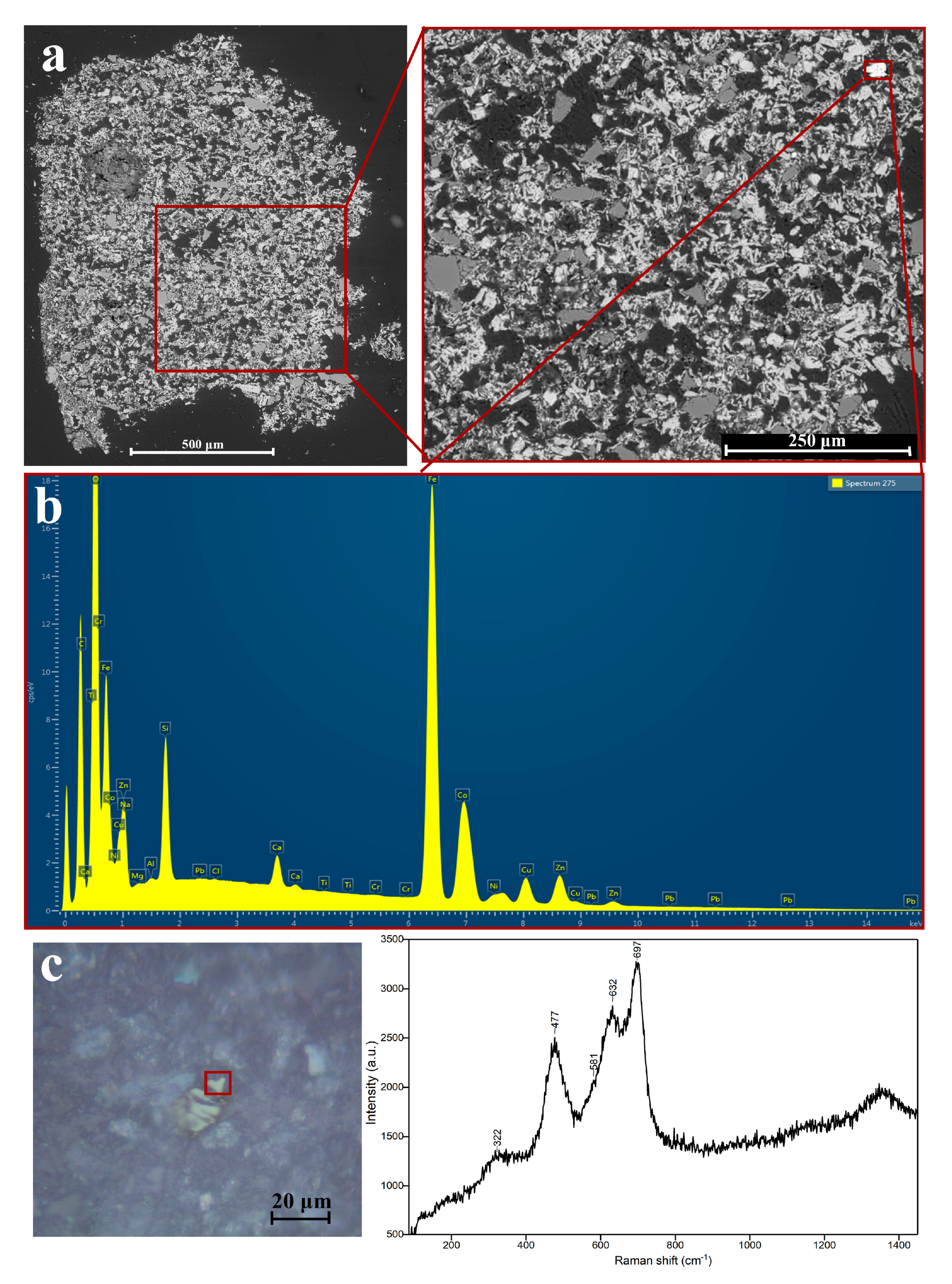 Minerals 10 01063 g016 Minerals 10 01063 g016
