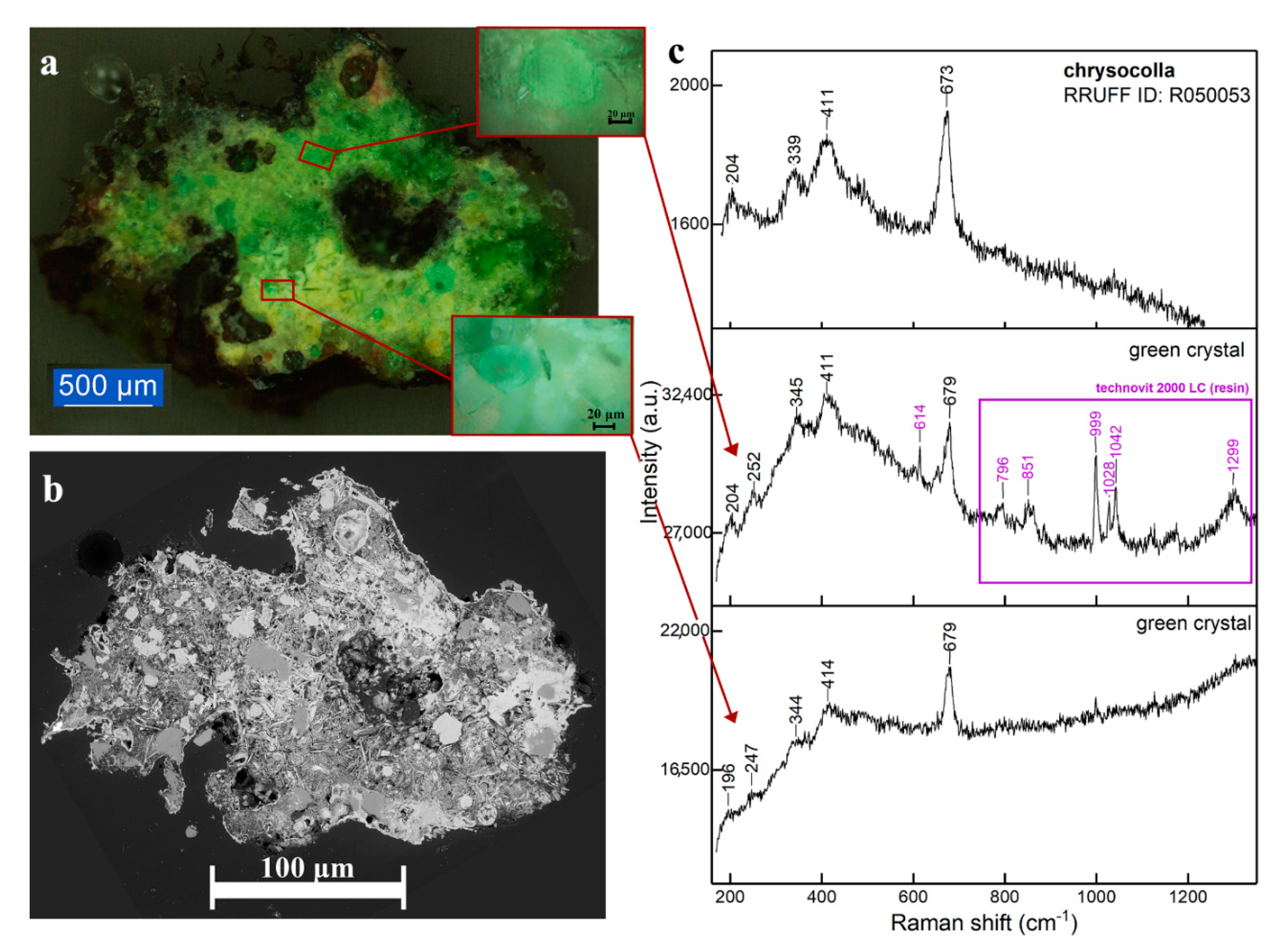 Minerals 10 01063 g018 Minerals 10 01063 g018
