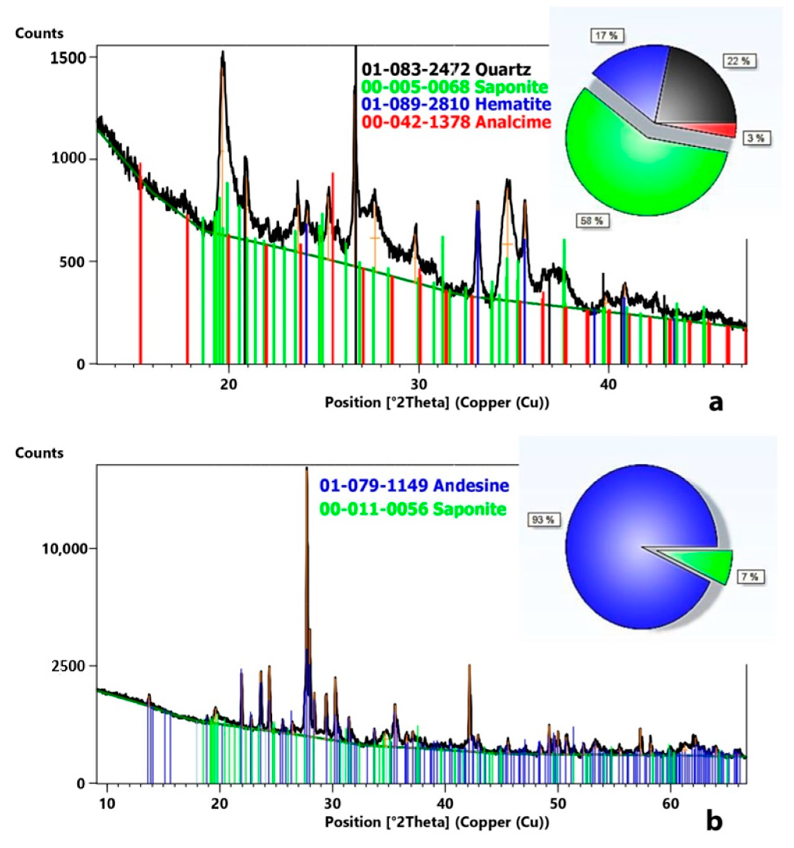 Minerals 10 01065 g001 Minerals 10 01065 g001
