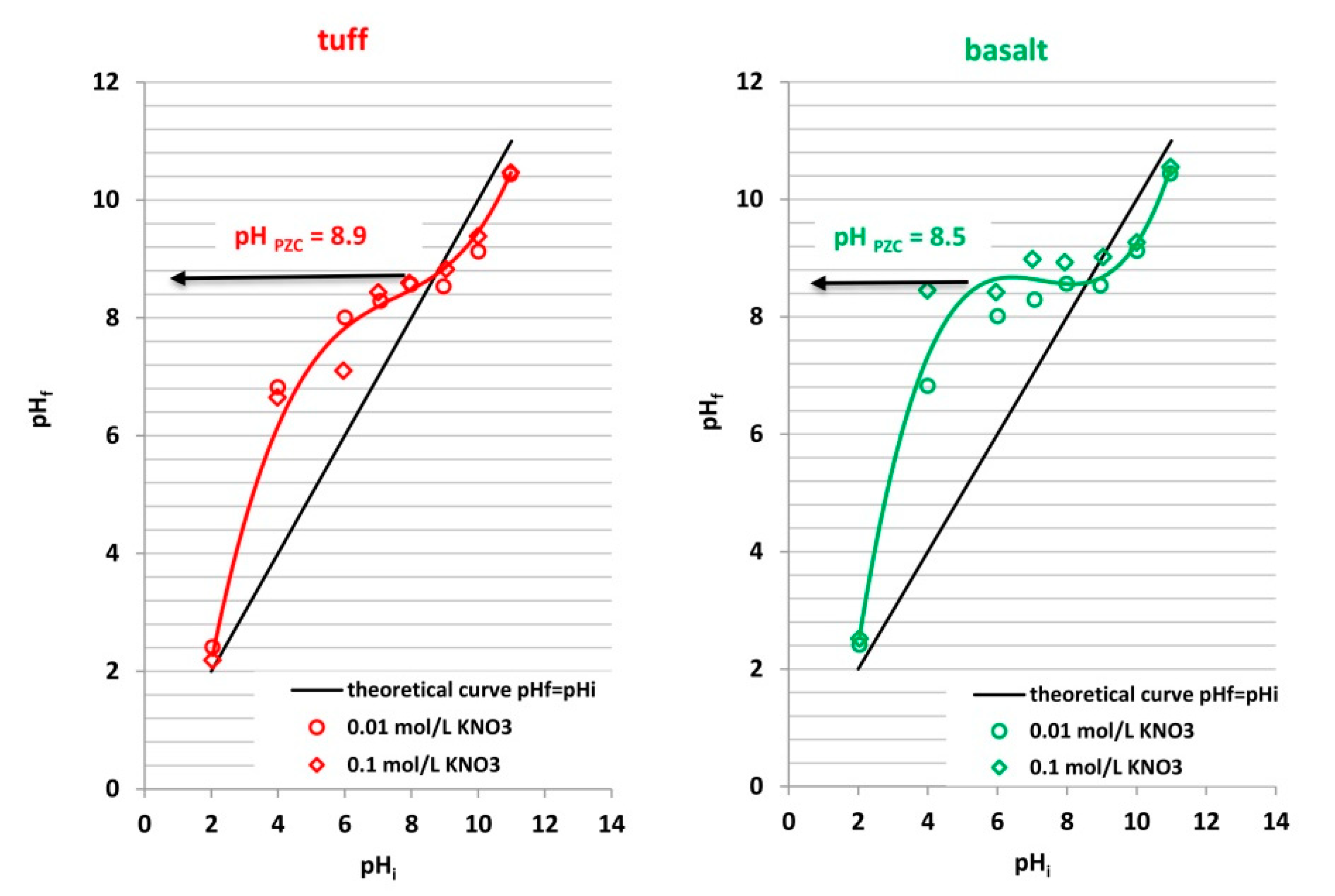 Minerals 10 01065 g002 Minerals 10 01065 g002