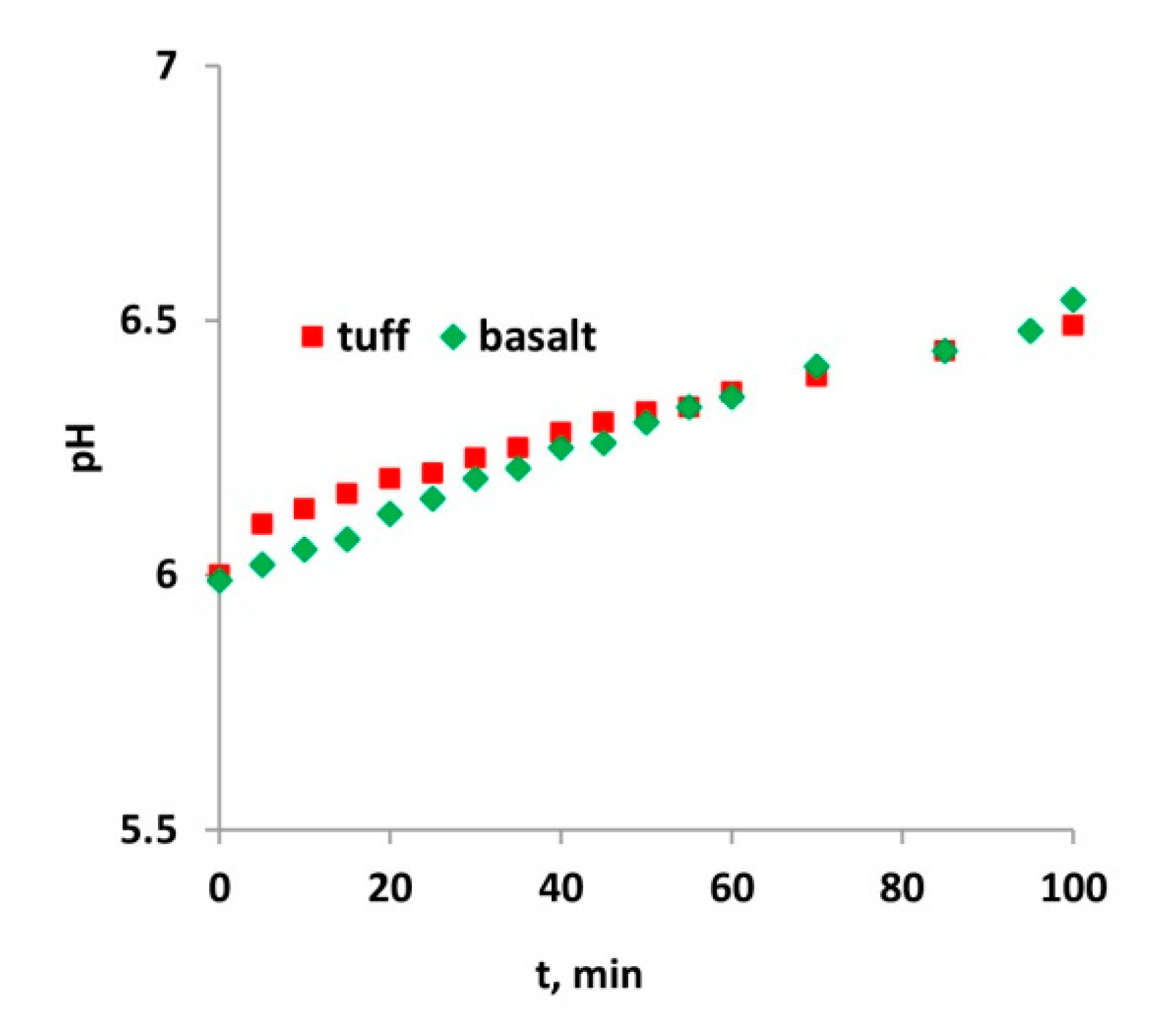 Minerals 10 01065 g004 Minerals 10 01065 g004
