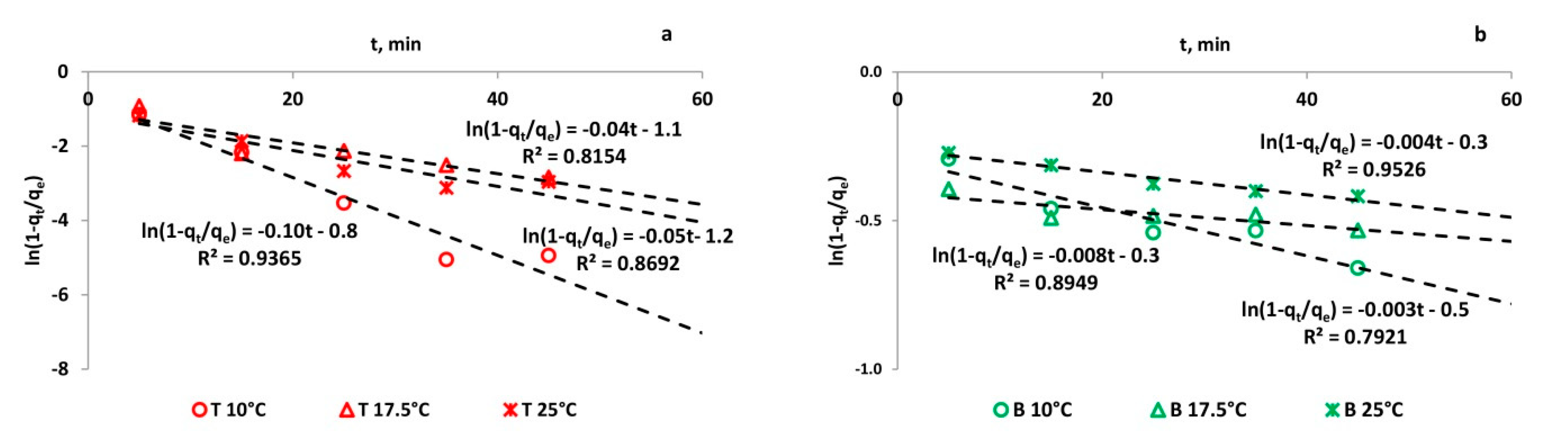 Minerals 10 01065 g006 Minerals 10 01065 g006