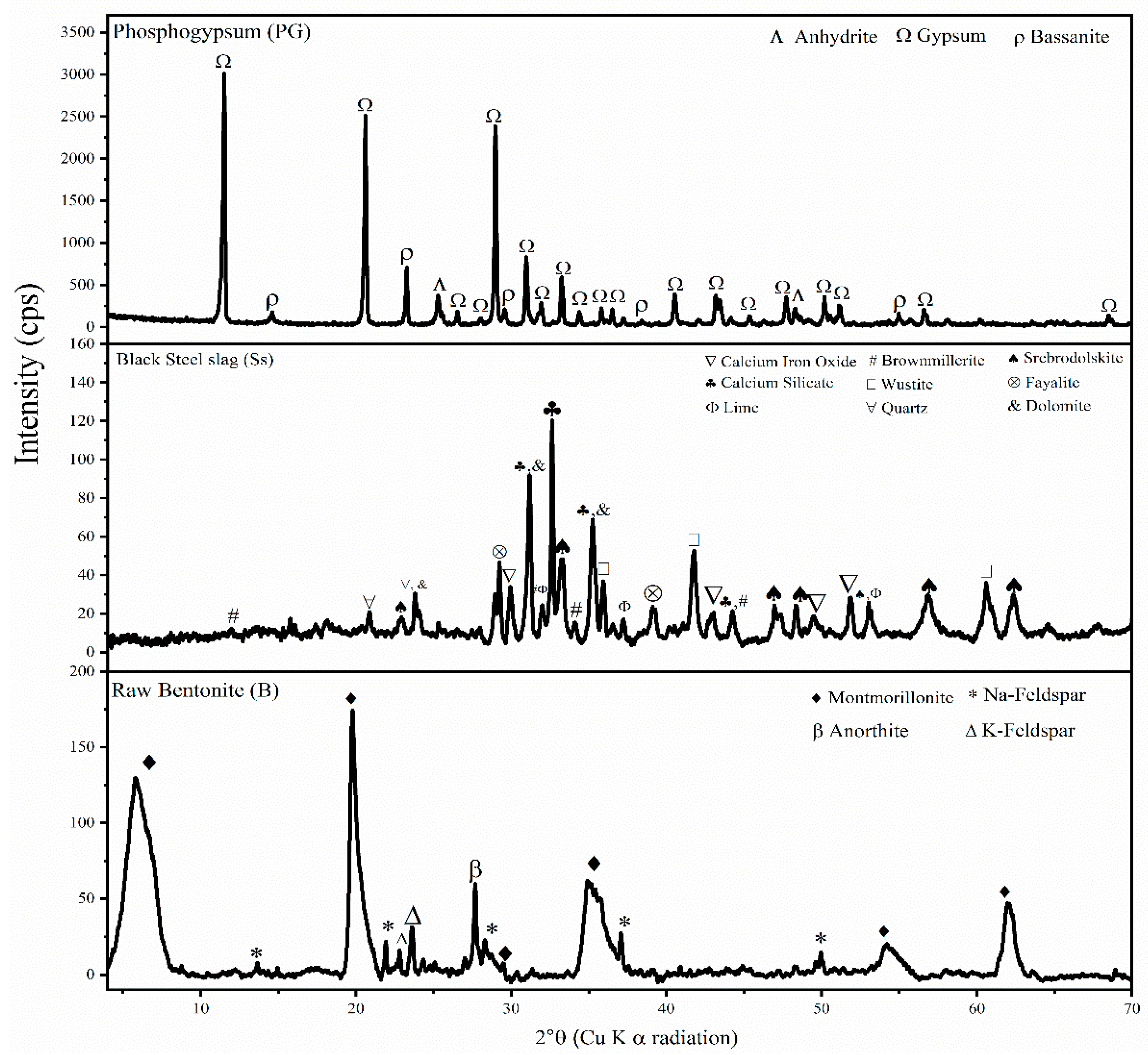 Minerals 10 01067 g001