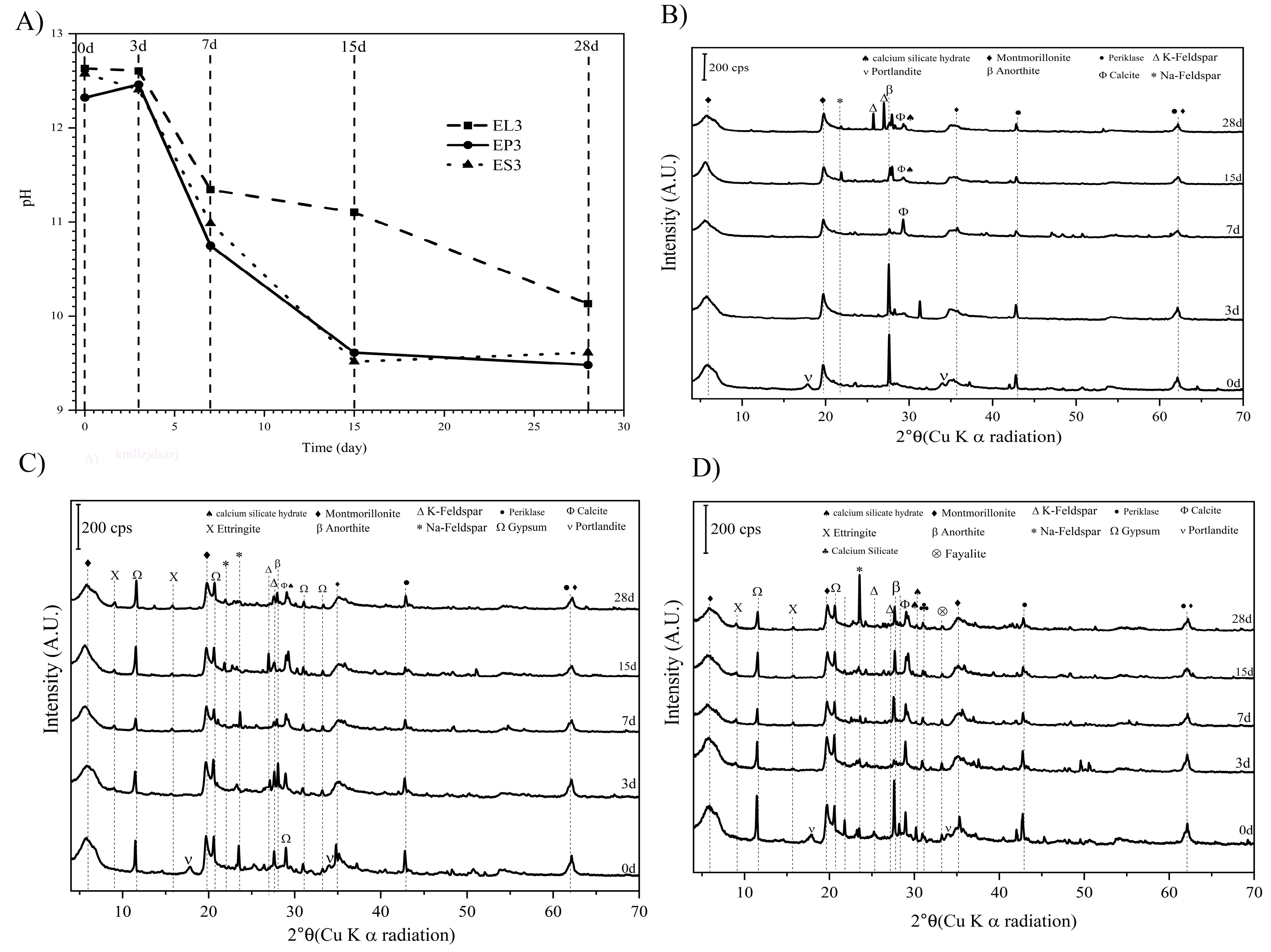 Minerals 10 01067 g004