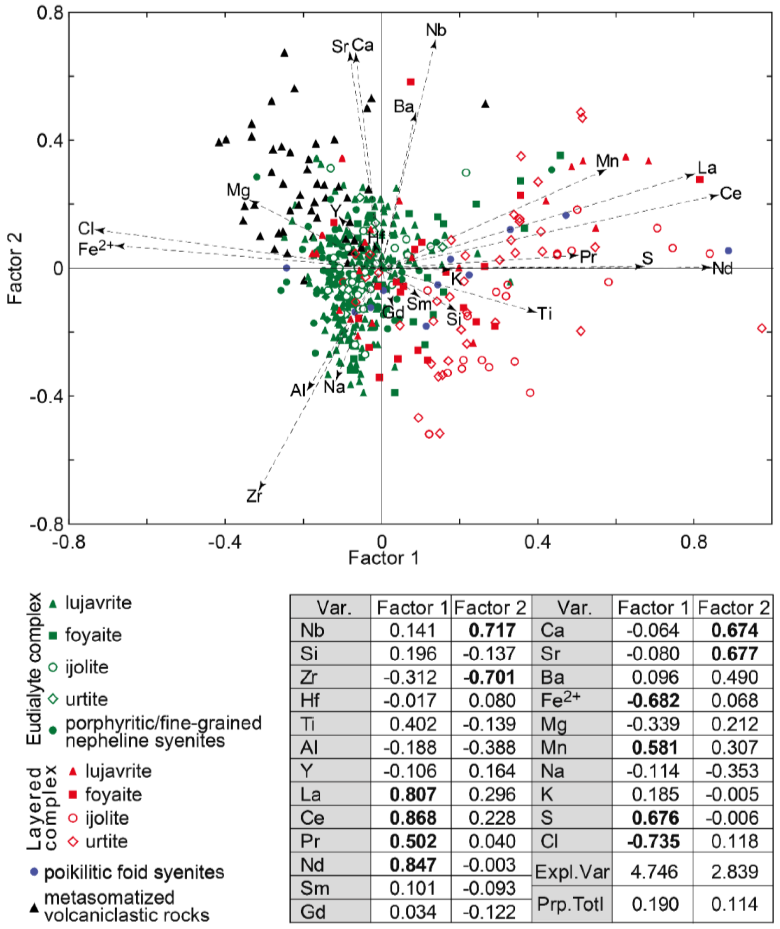 Minerals 10 01070 g005