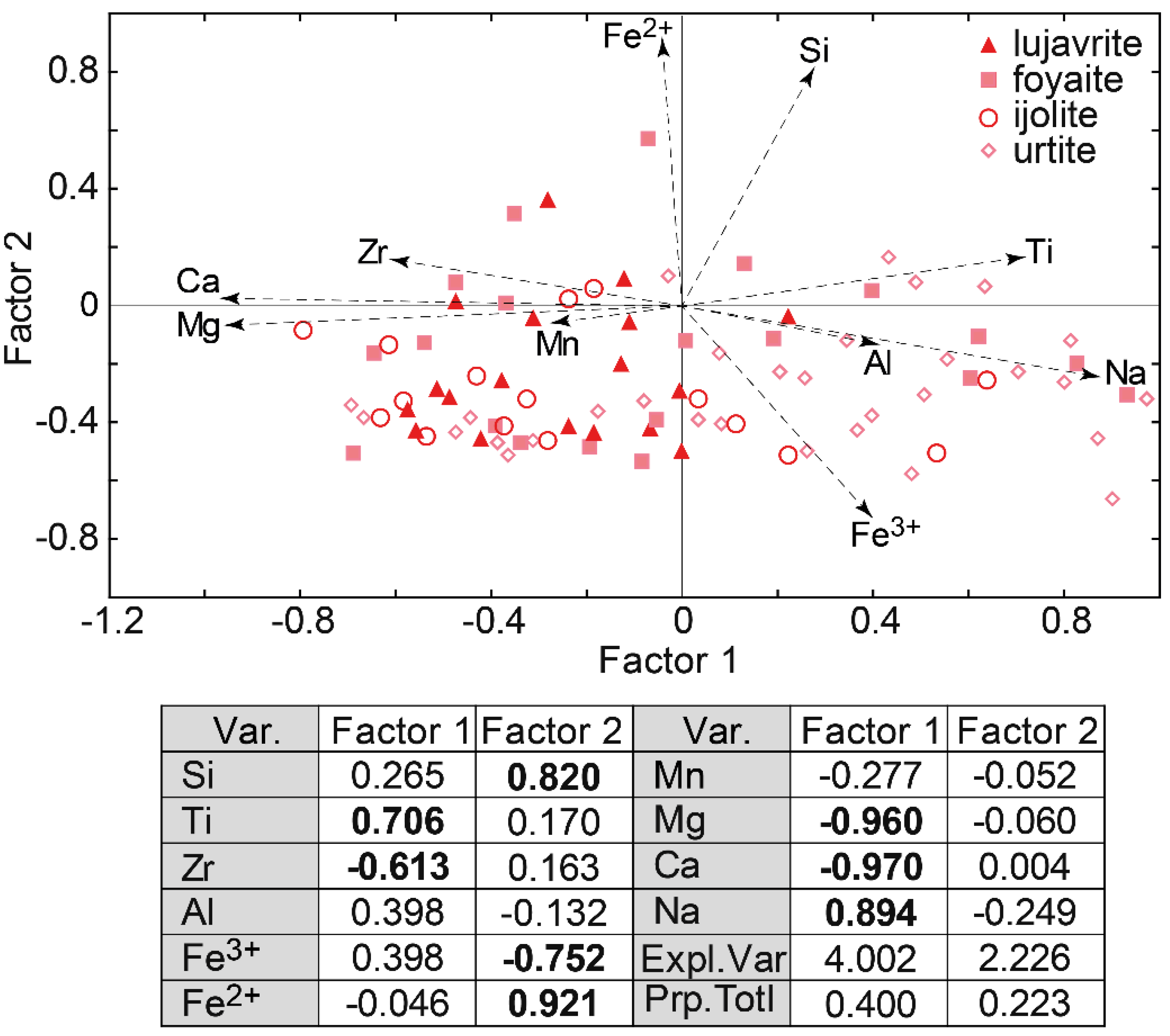 Minerals 10 01070 g010